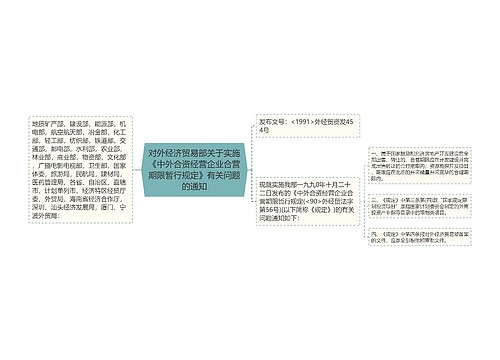 对外经济贸易部关于实施《中外合资经营企业合营期限暂行规定》有关问题的通知