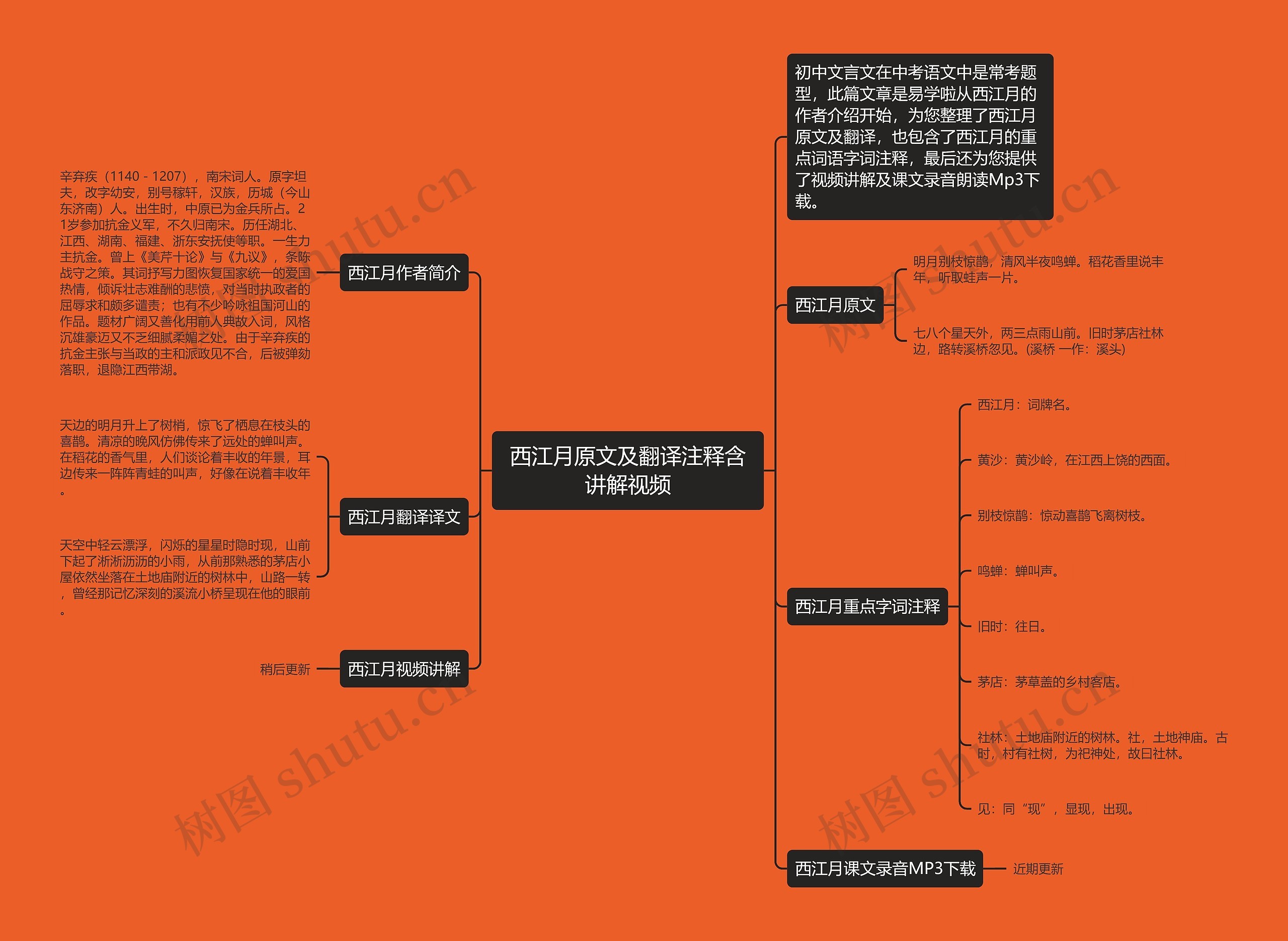 西江月原文及翻译注释含讲解视频思维导图