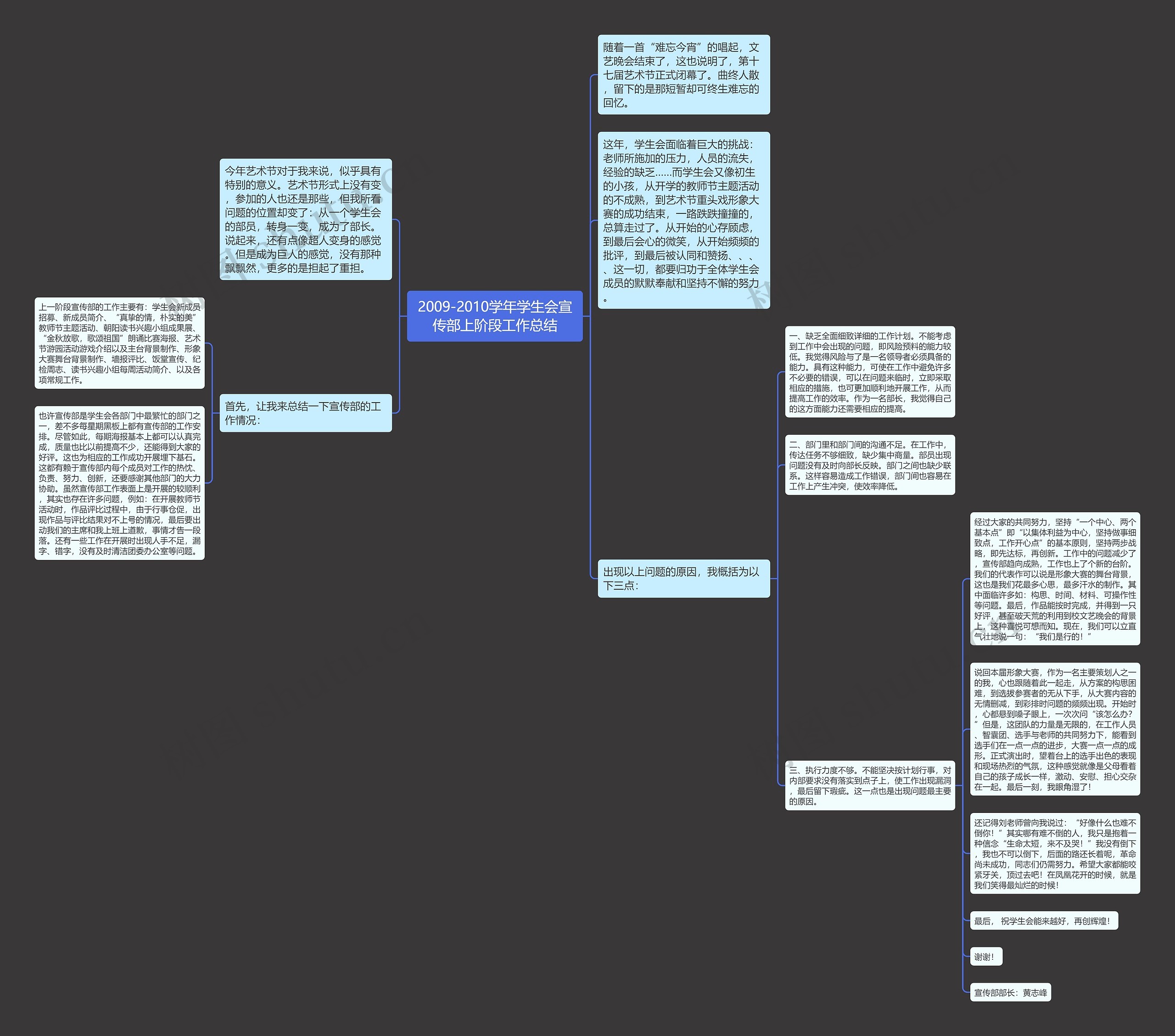 2009-2010学年学生会宣传部上阶段工作总结思维导图