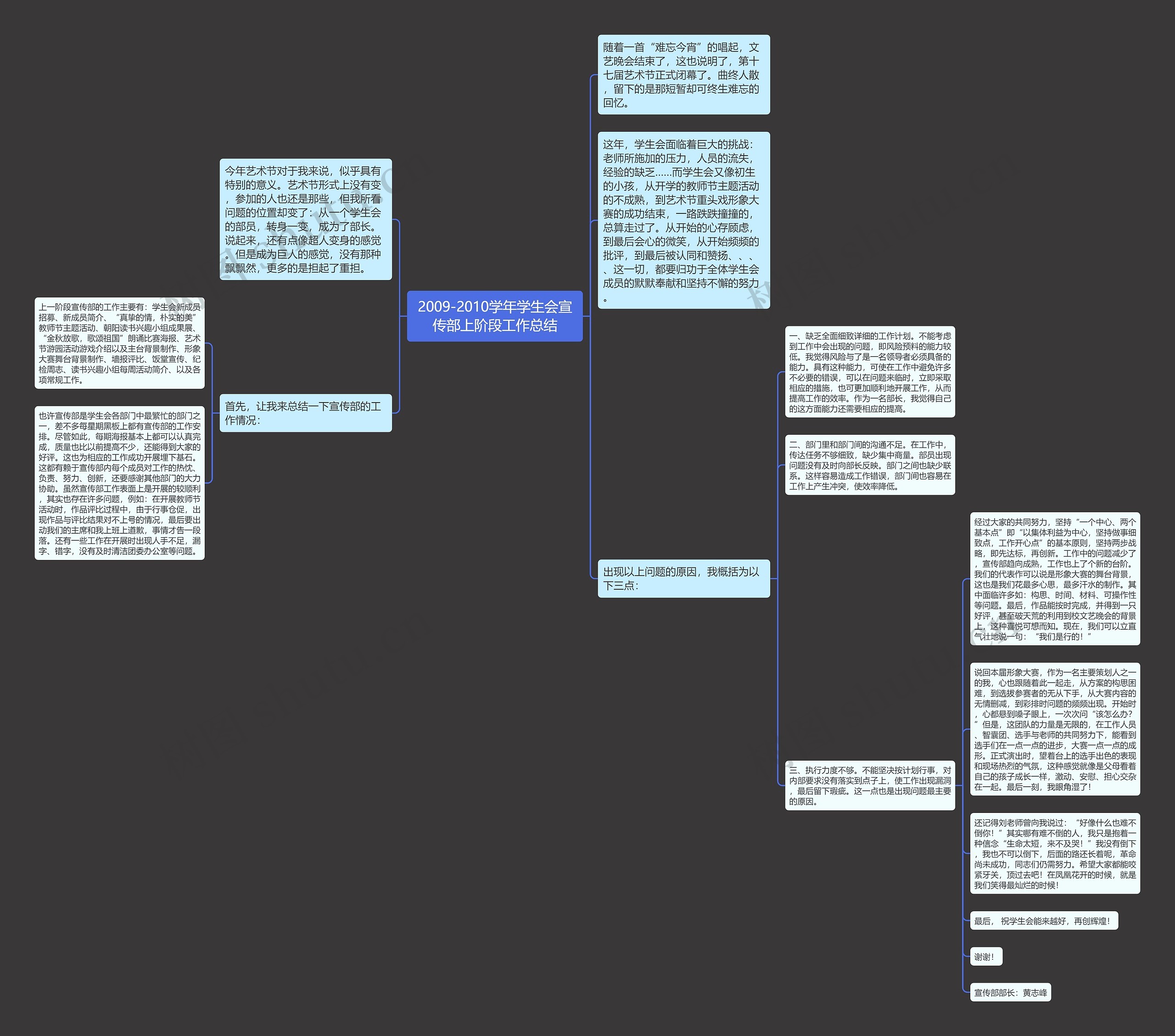 2009-2010学年学生会宣传部上阶段工作总结 2009-2010学年学生会宣传部上阶段工作总结