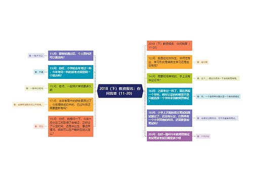 2018（下）教资报名：你问我答（11-20）