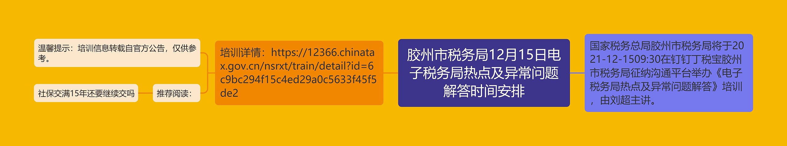 胶州市税务局12月15日电子税务局热点及异常问题解答时间安排思维导图