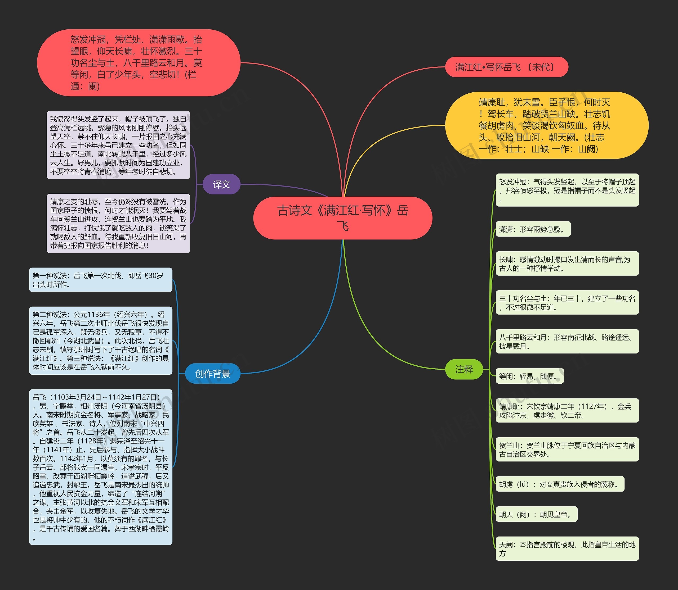 古诗文《满江红·写怀》岳飞思维导图