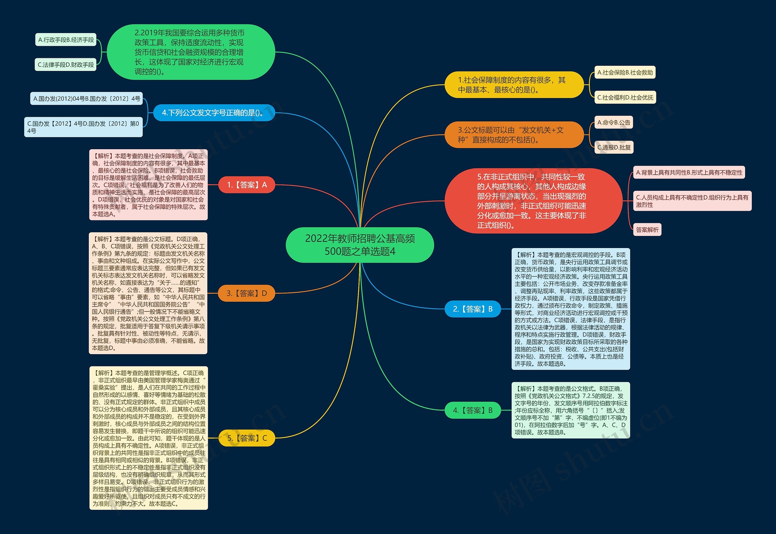 2022年教师招聘公基高频500题之单选题4思维导图