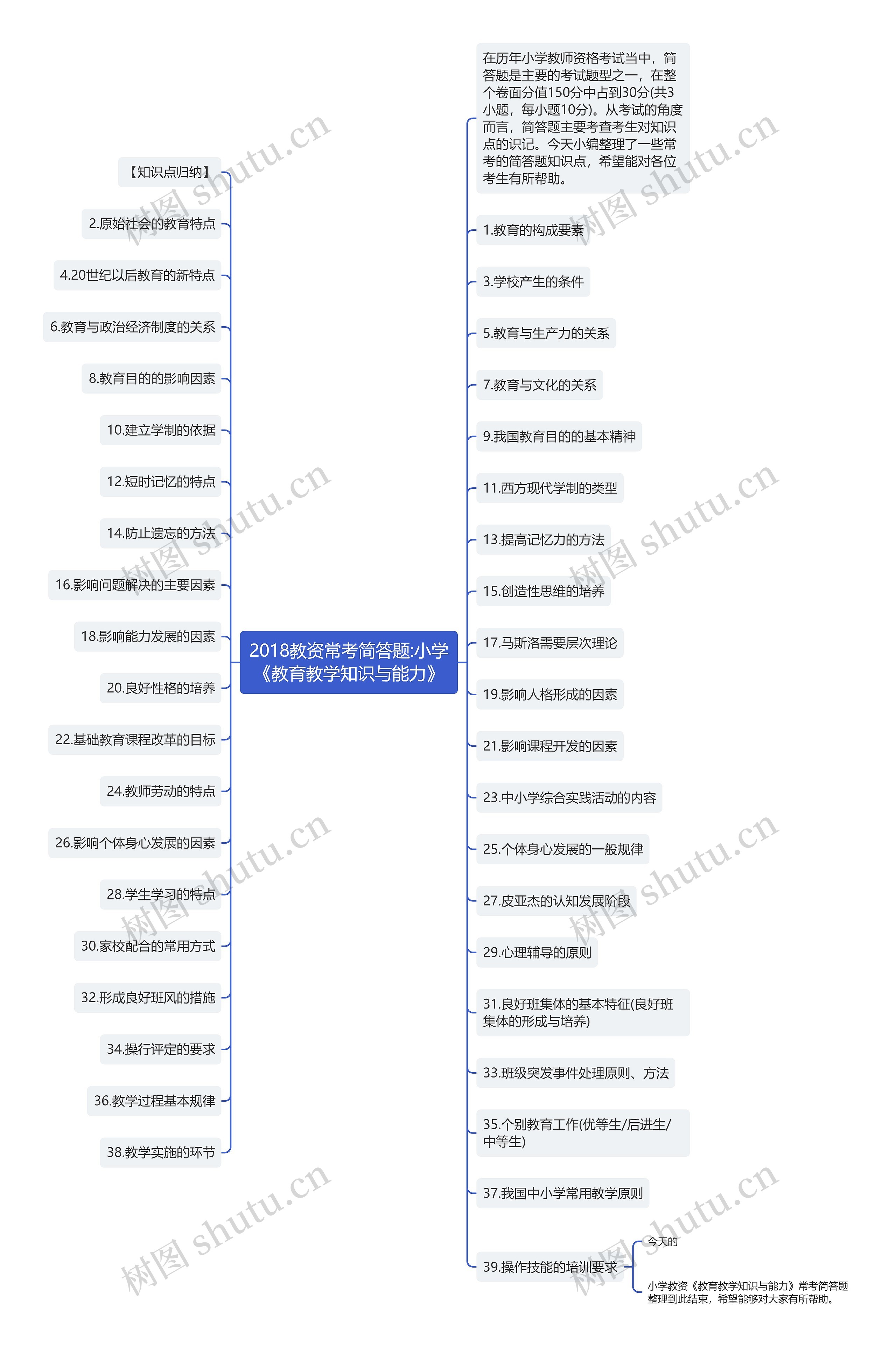 2018教资常考简答题:小学《教育教学知识与能力》思维导图