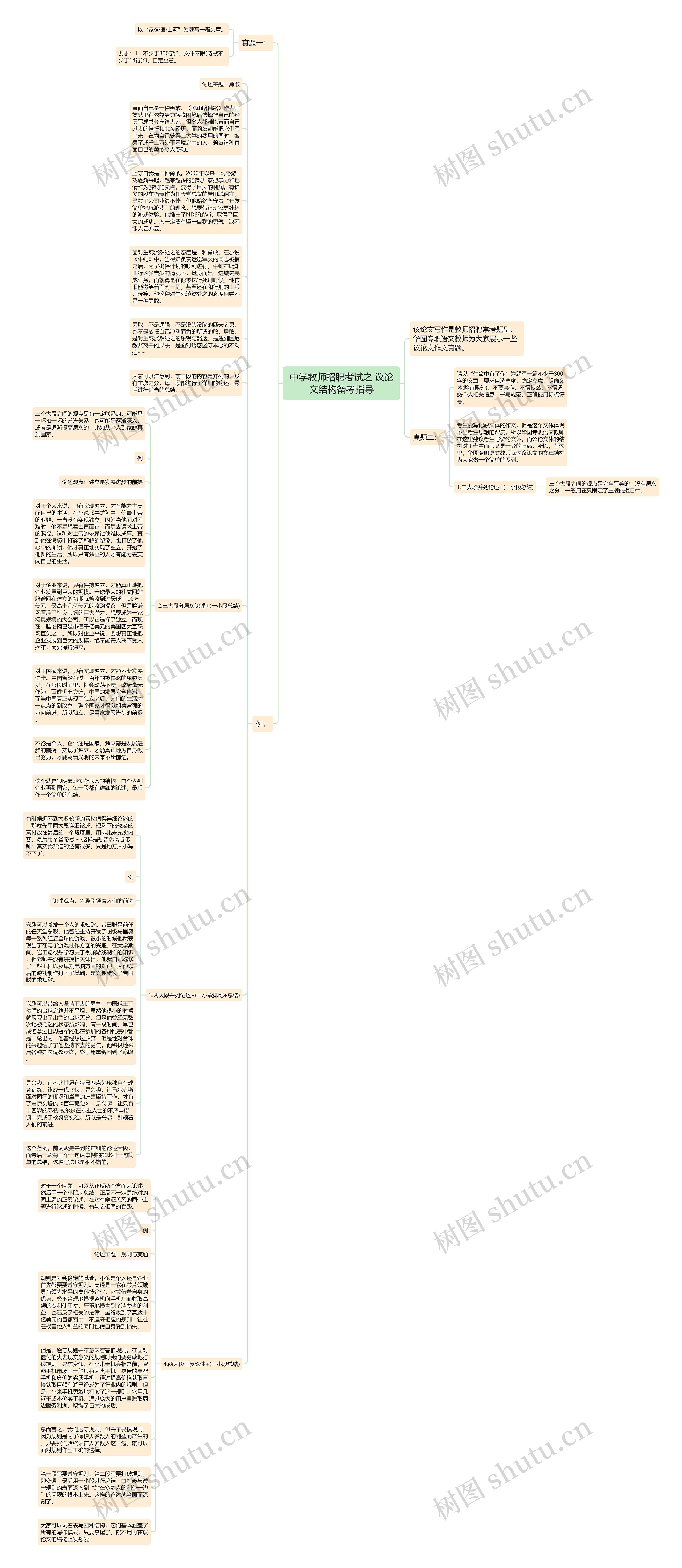 中学教师招聘考试之 议论文结构备考指导