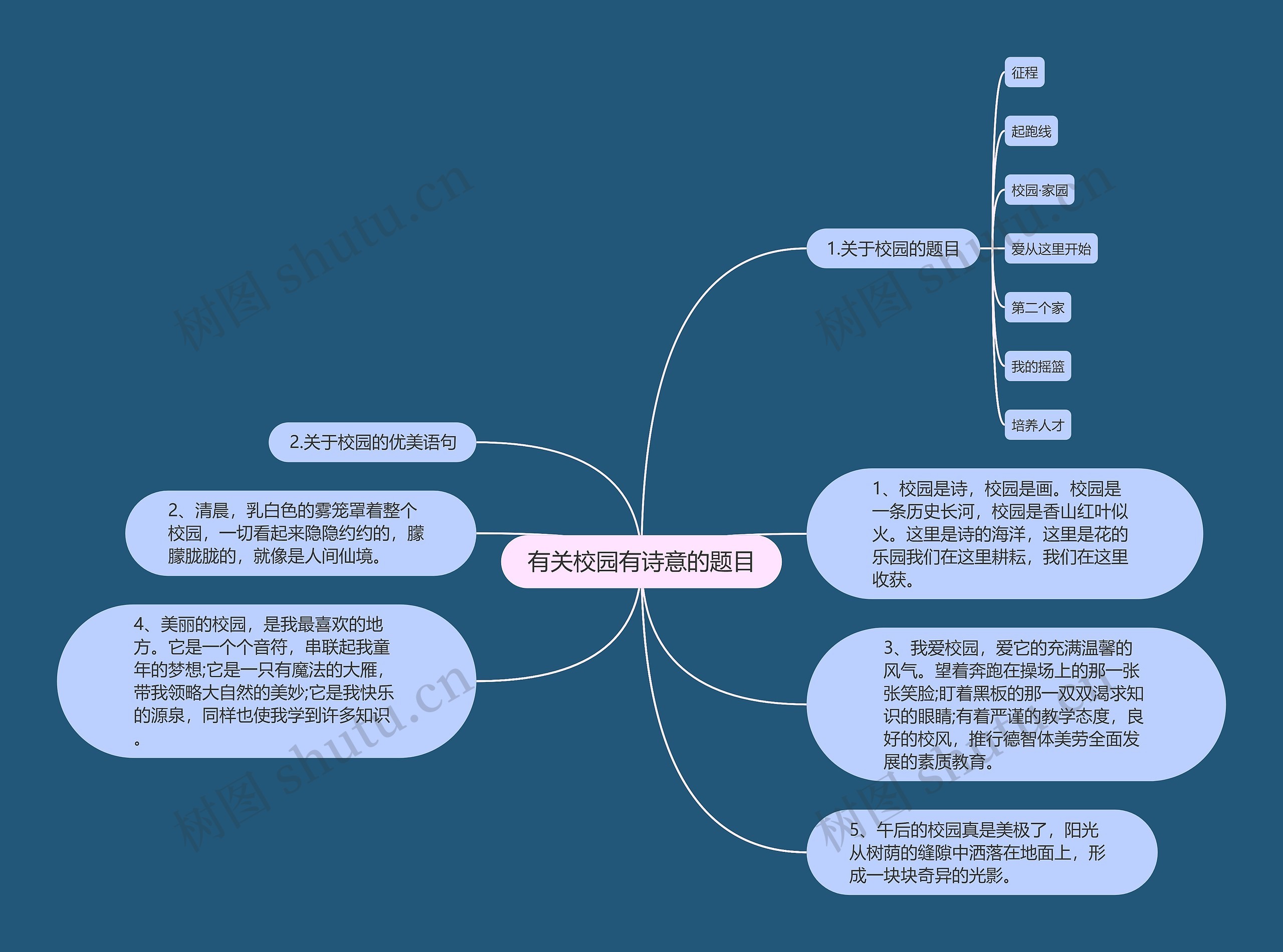 有关校园有诗意的题目