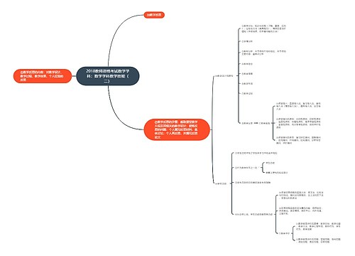 2018教师资格考试数学学科：数学学科教学技能（二）思维导图