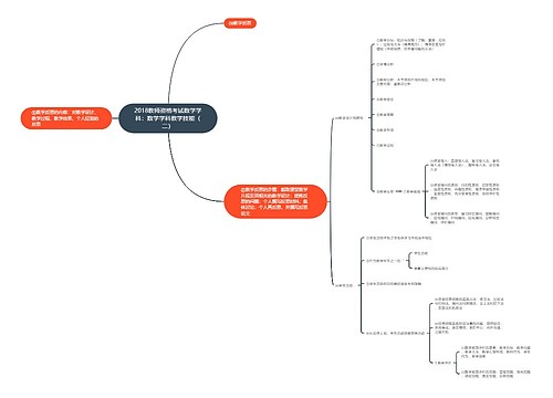 2018教师资格考试数学学科:数学学科教学技能(二) 2018教师资格考试数学学科:数学学科教学技能(二)