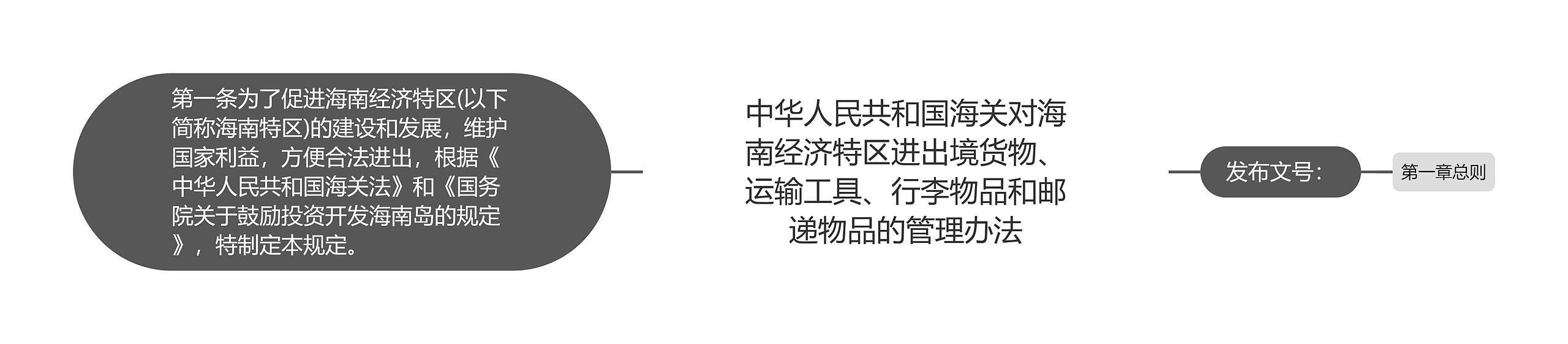中华人民共和国海关对海南经济特区进出境货物、运输工具、行李物品和邮递物品的管理办法