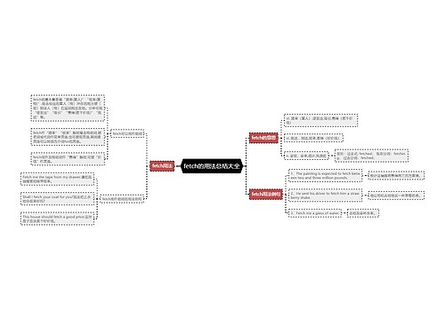 fetch的用法总结大全