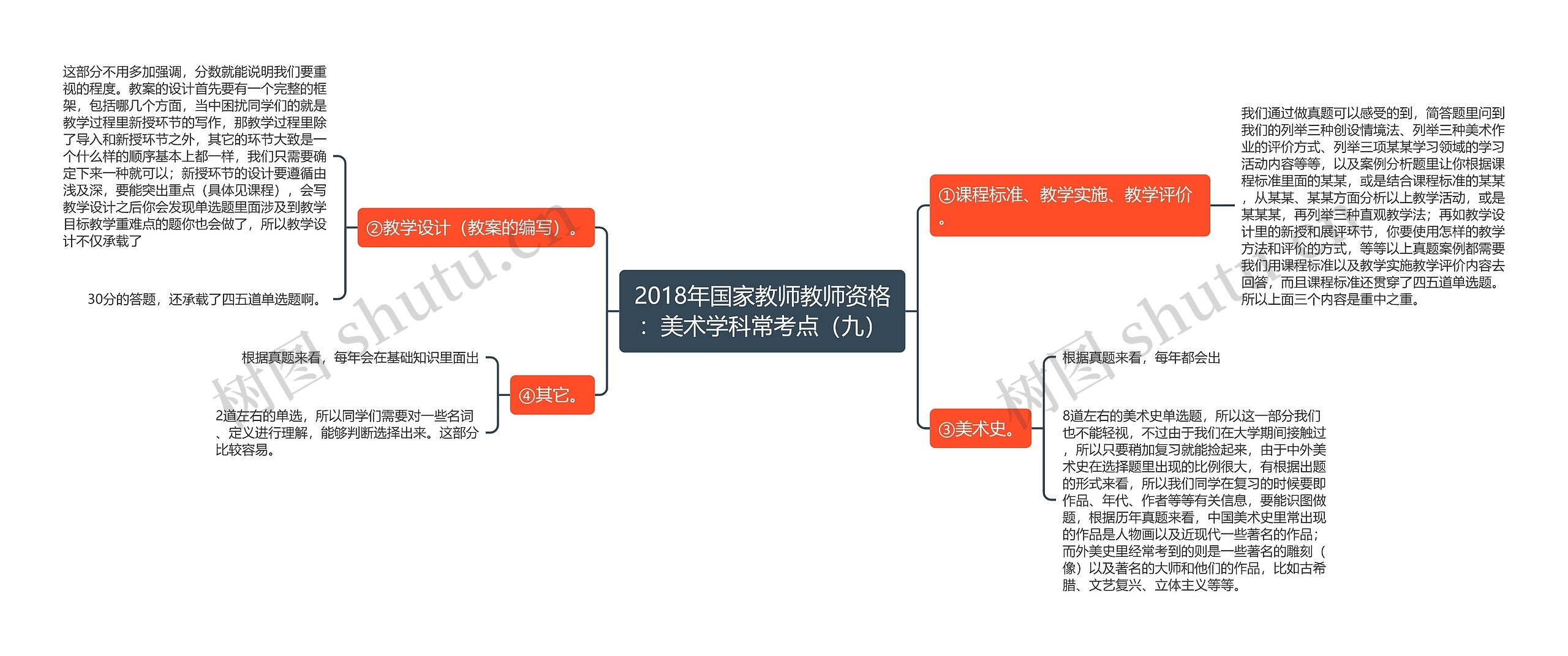 2018年国家教师教师资格：美术学科常考点（九）思维导图