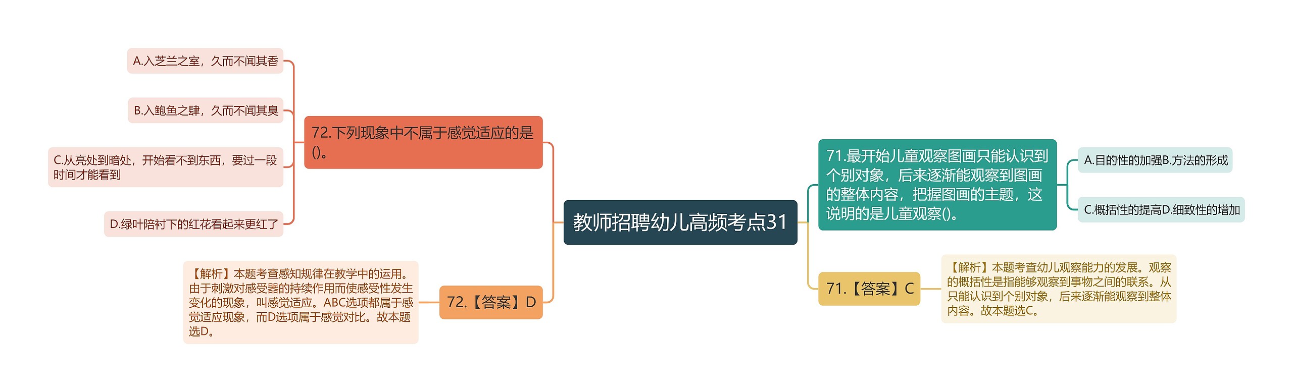 教师招聘幼儿高频考点31