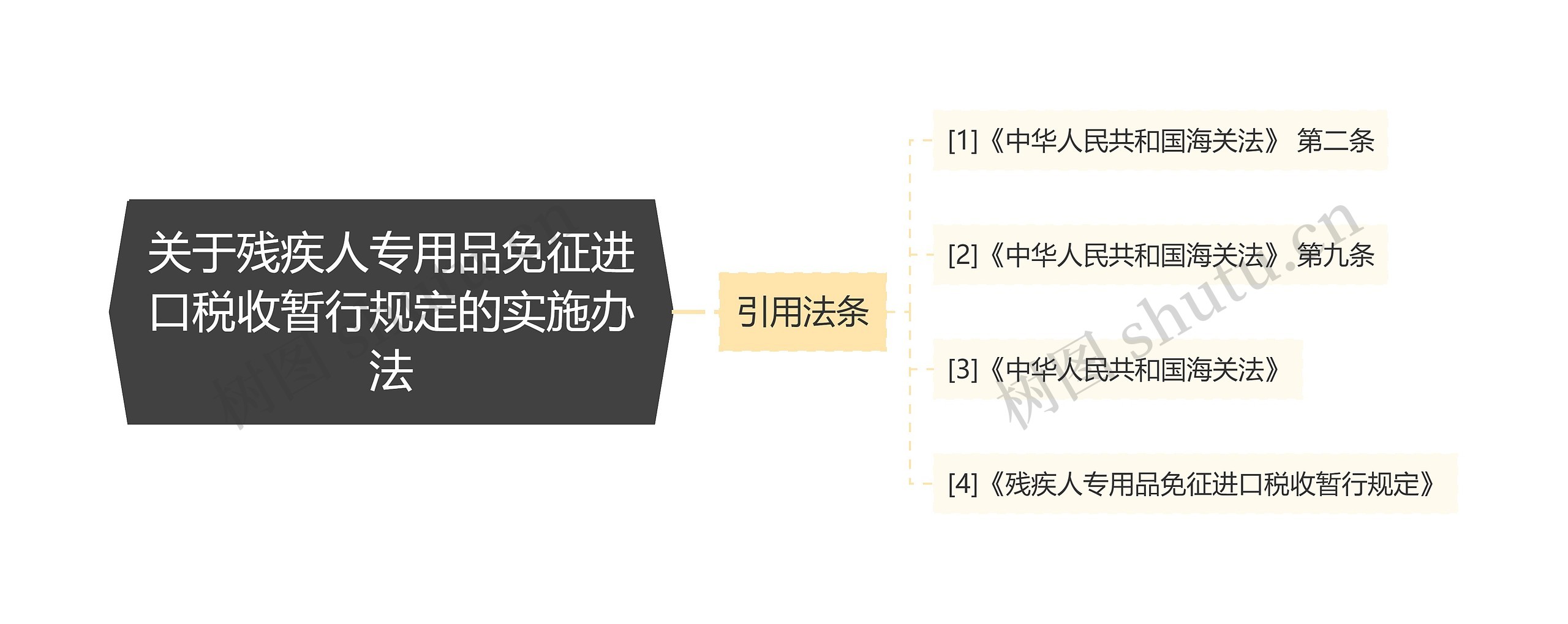 关于残疾人专用品免征进口税收暂行规定的实施办法