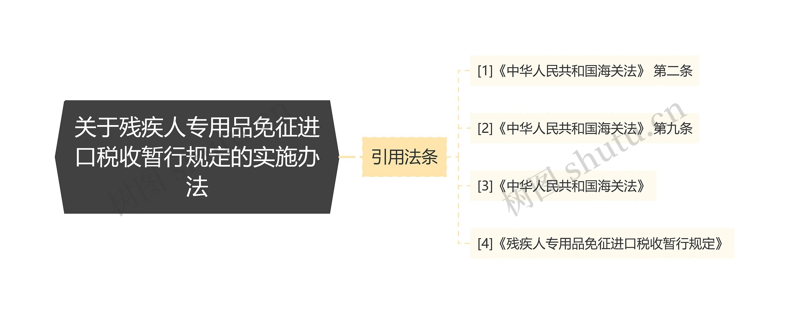 关于残疾人专用品免征进口税收暂行规定的实施办法 关于残疾人专用品免征进口税收暂行规定的实施办法