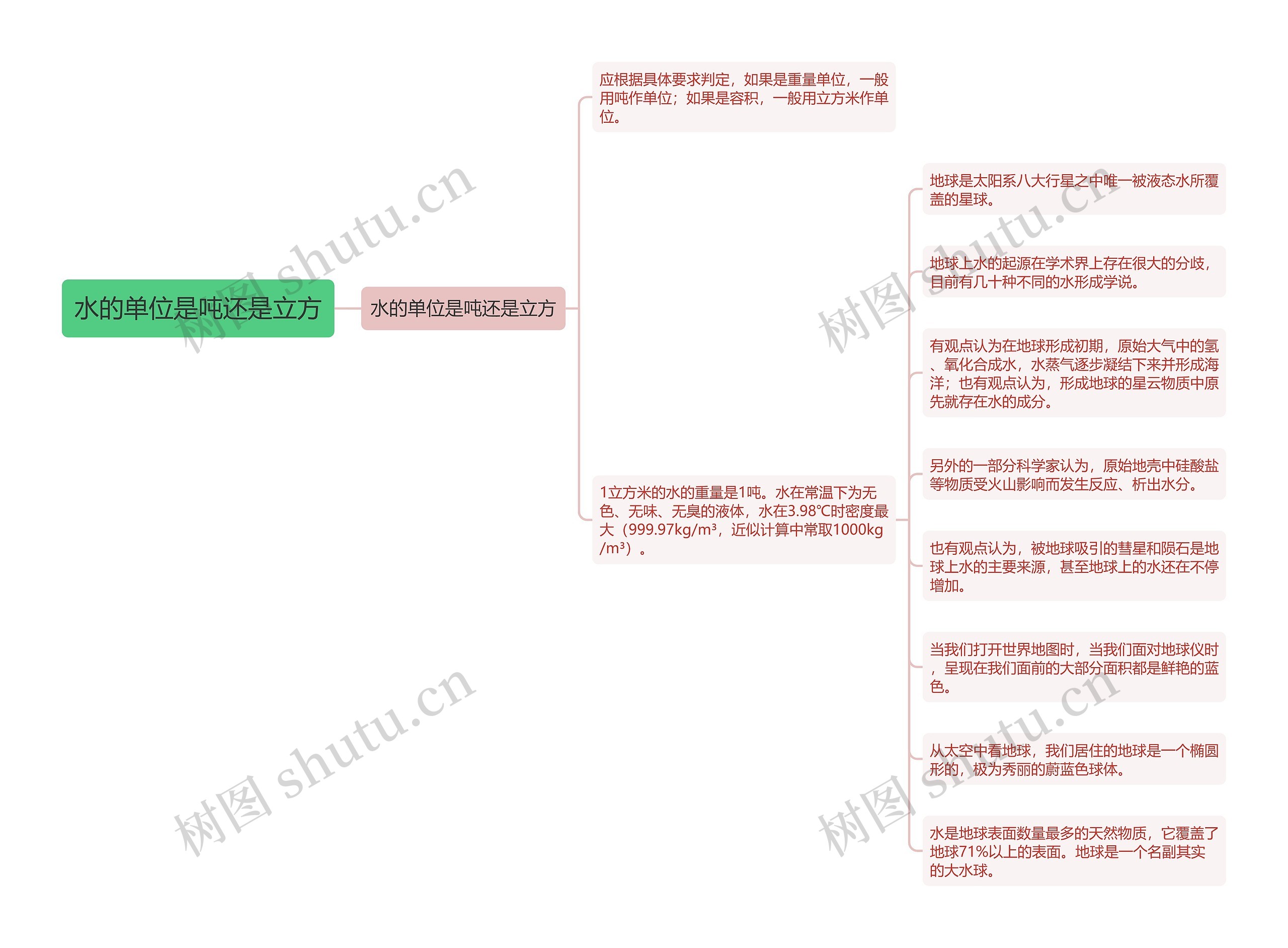 水的单位是吨还是立方思维导图