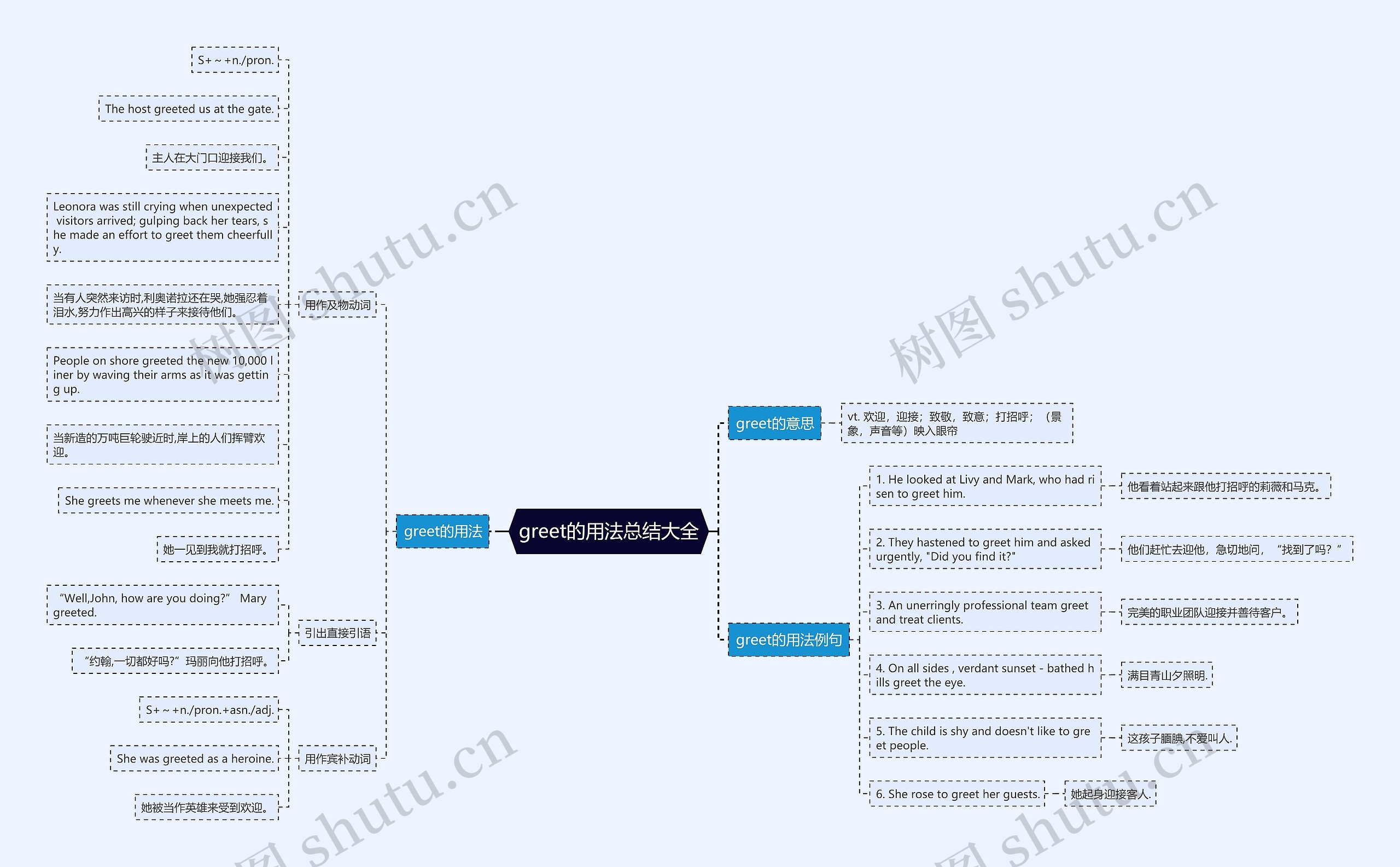 greet的用法总结大全思维导图