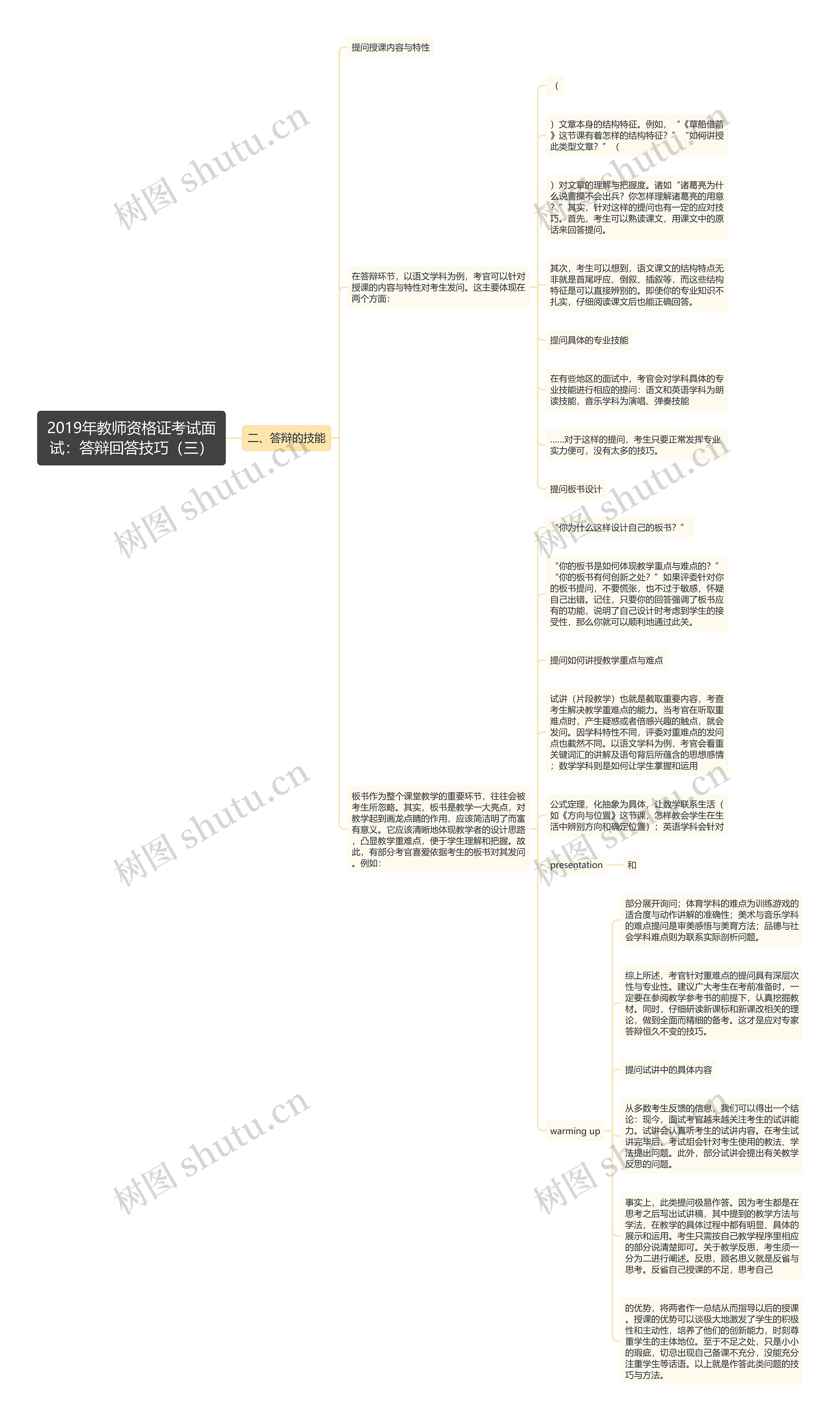 2019年教师资格证考试面试：答辩回答技巧（三）