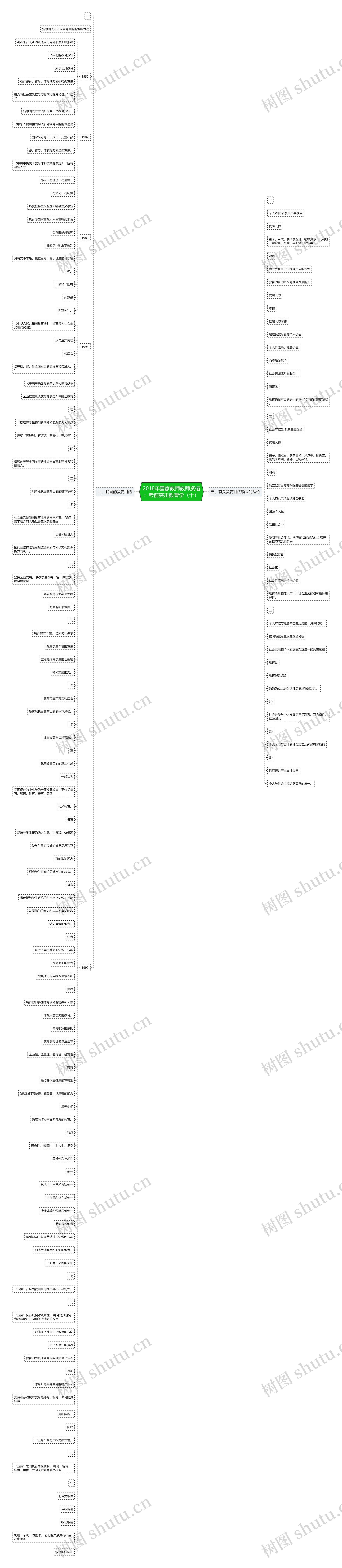 2018年国家教师教师资格：考前突击教育学（十）思维导图