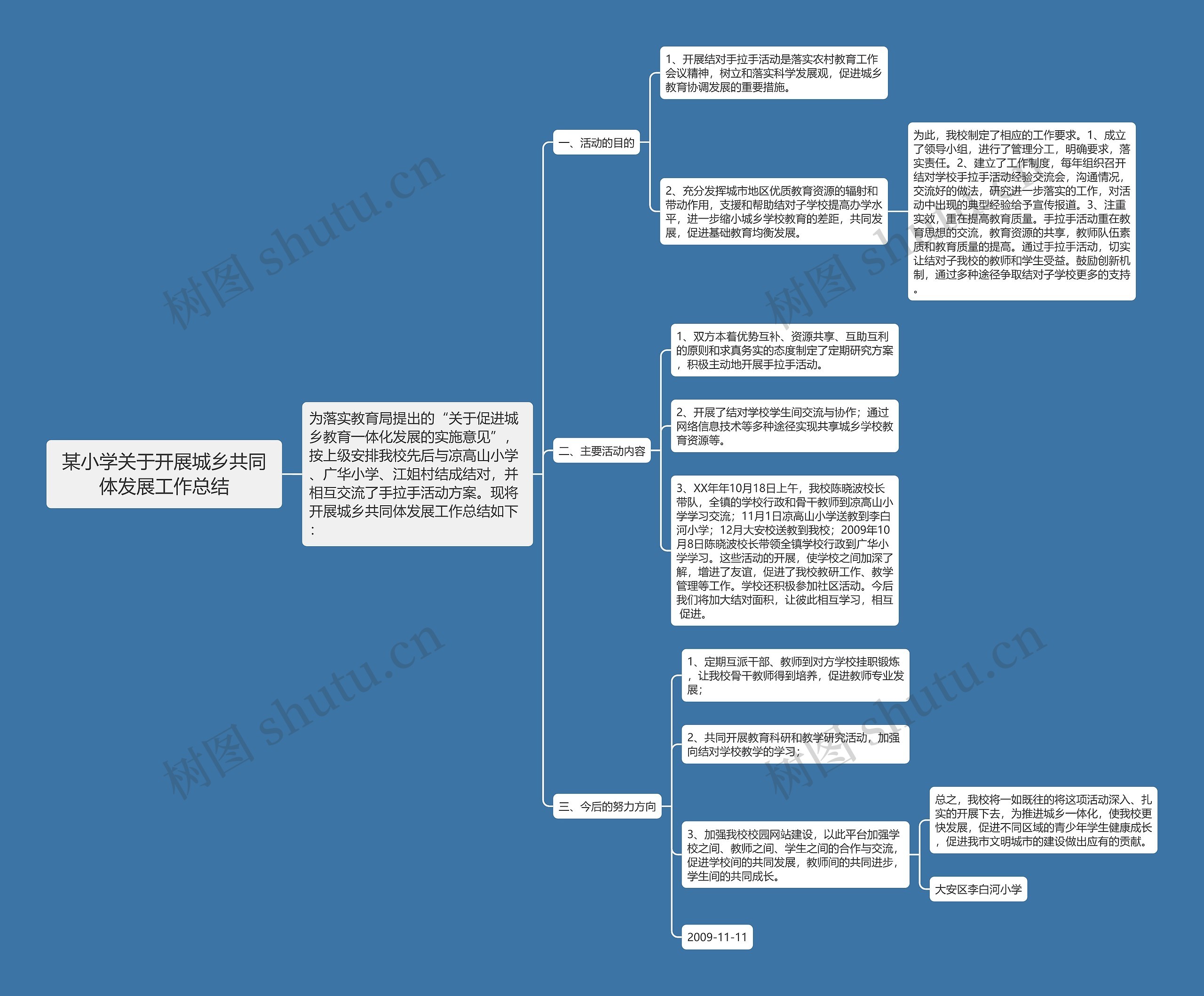 某小学关于开展城乡共同体发展工作总结