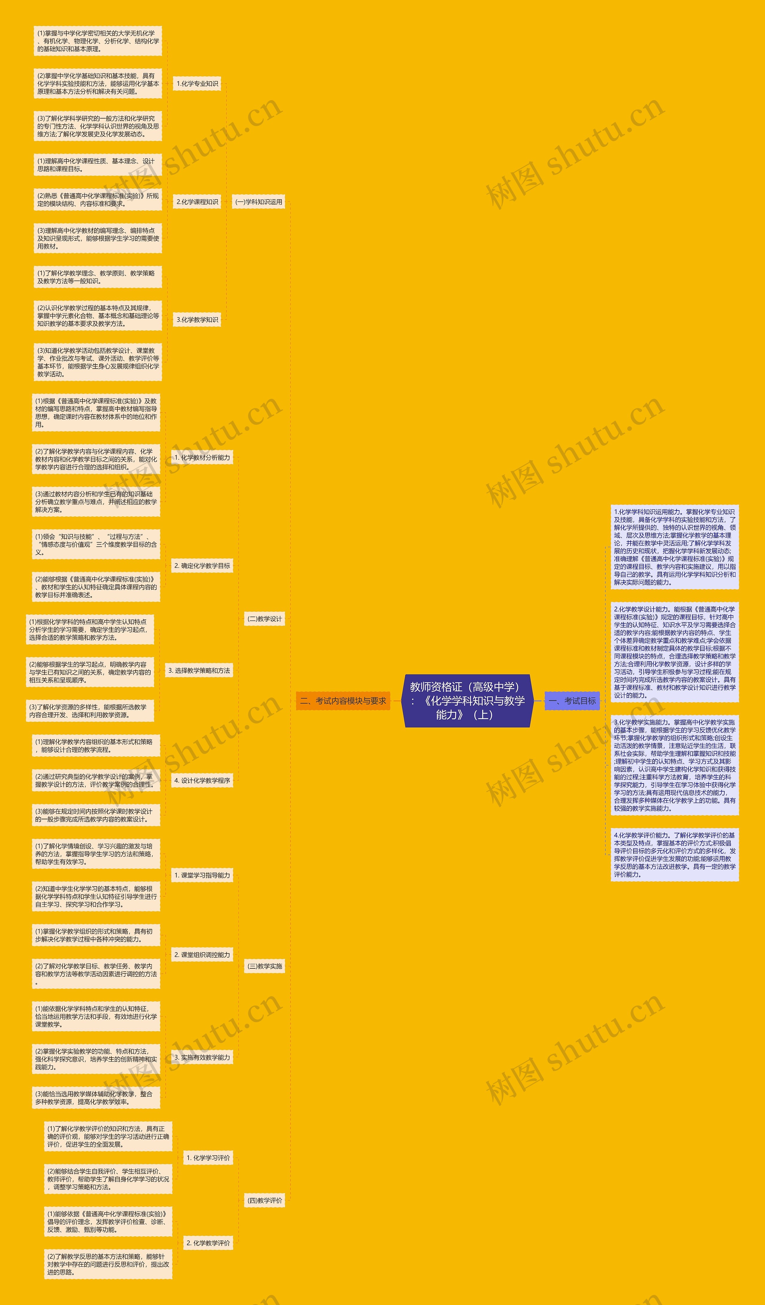 教师资格证（高级中学）：《化学学科知识与教学能力》（上）