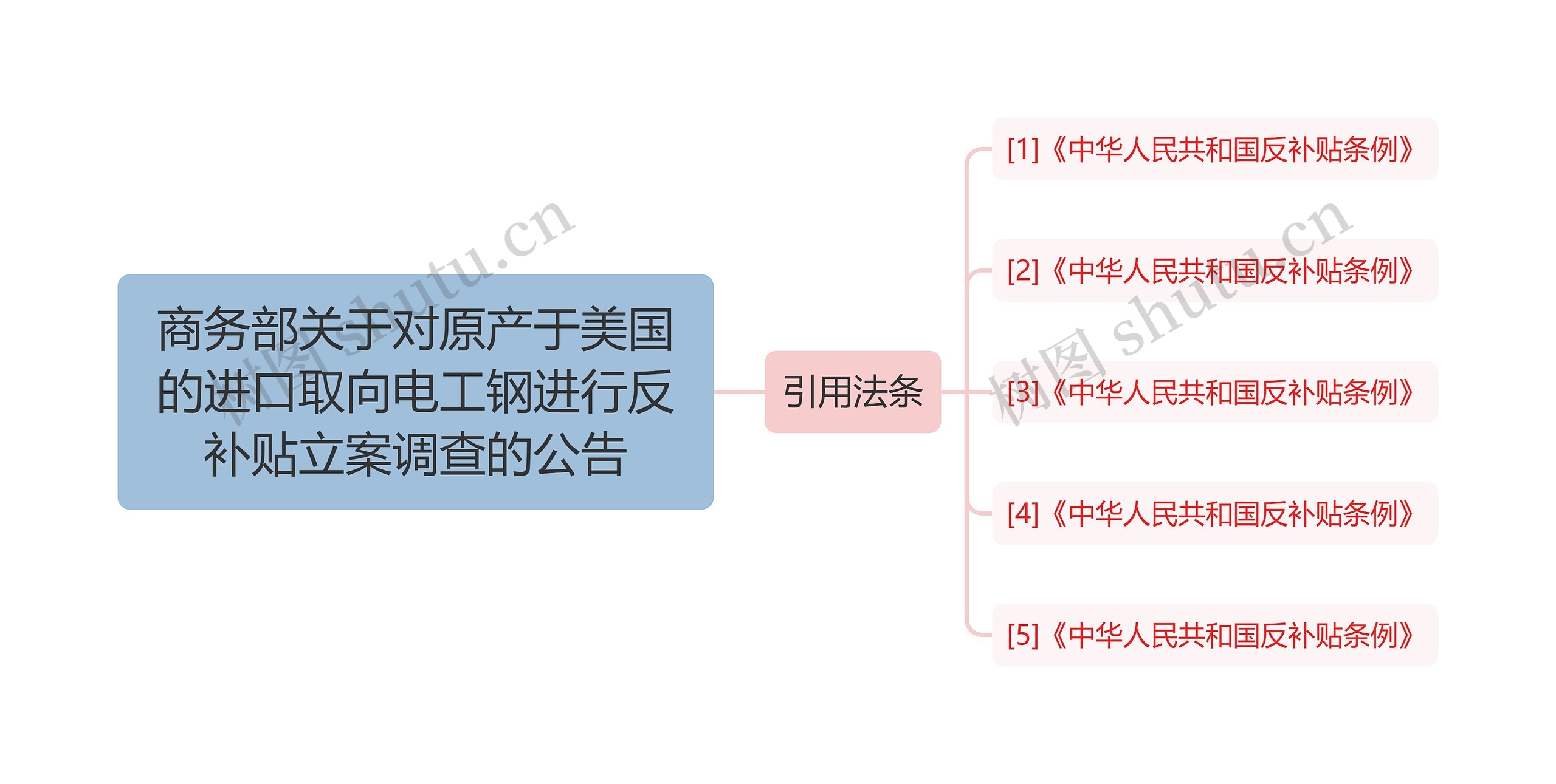 商务部关于对原产于美国的进口取向电工钢进行反补贴立案调查的公告 商务部关于对原产于美国的进口取向电工钢进行反补贴立案调查的公告