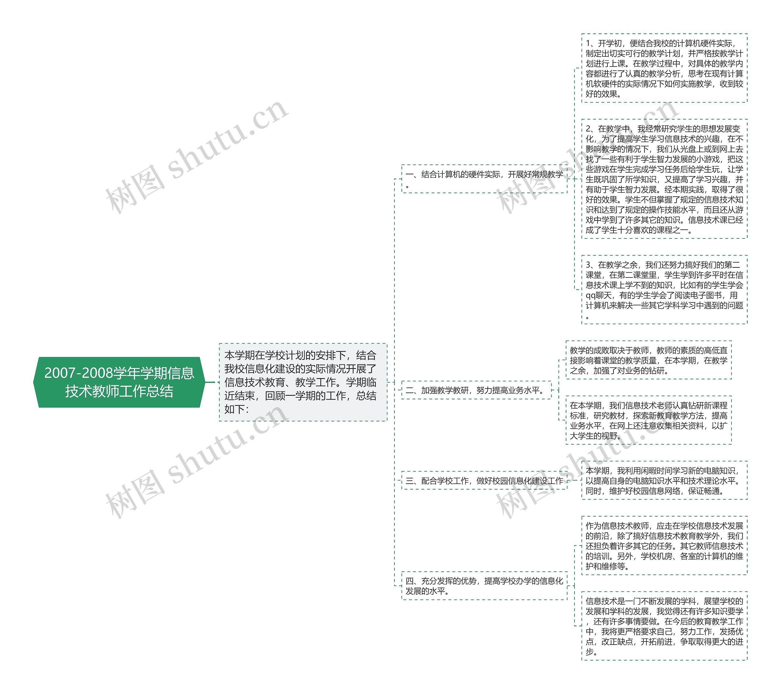 2007-2008学年学期信息技术教师工作总结 2007-2008学年学期信息技术教师工作总结