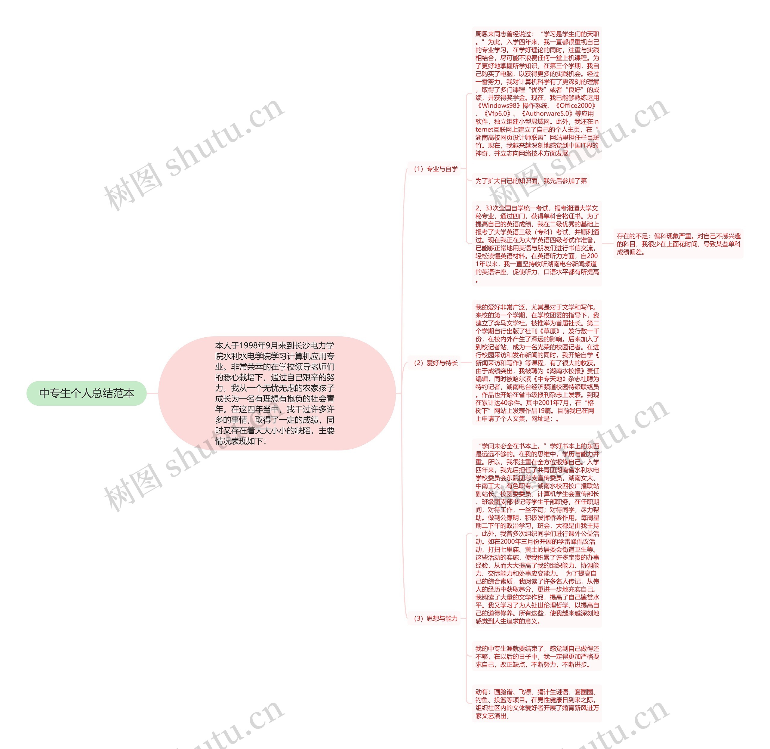 中专生个人总结范本 中专生个人总结范本