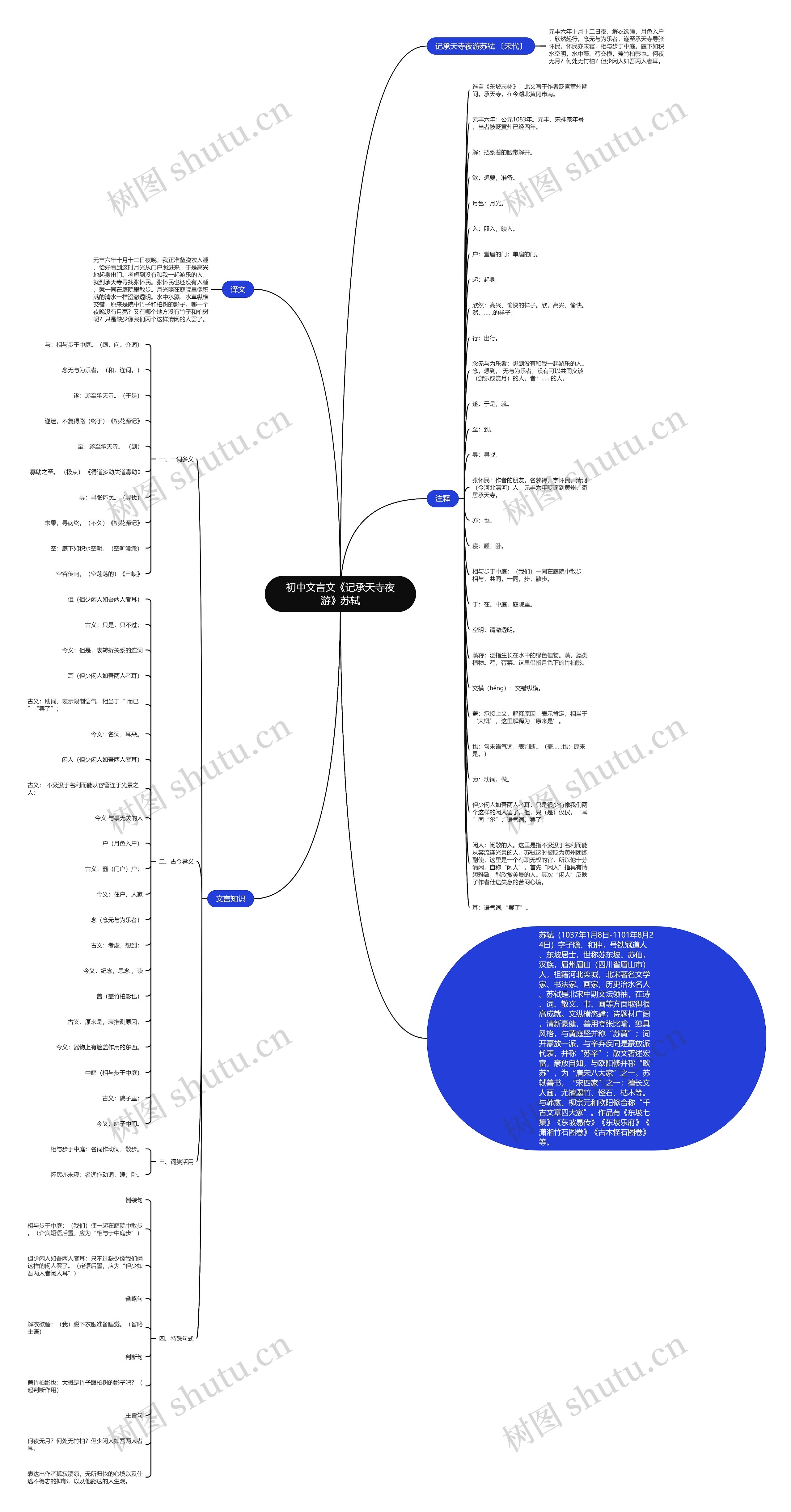 初中文言文《记承天寺夜游》苏轼思维导图