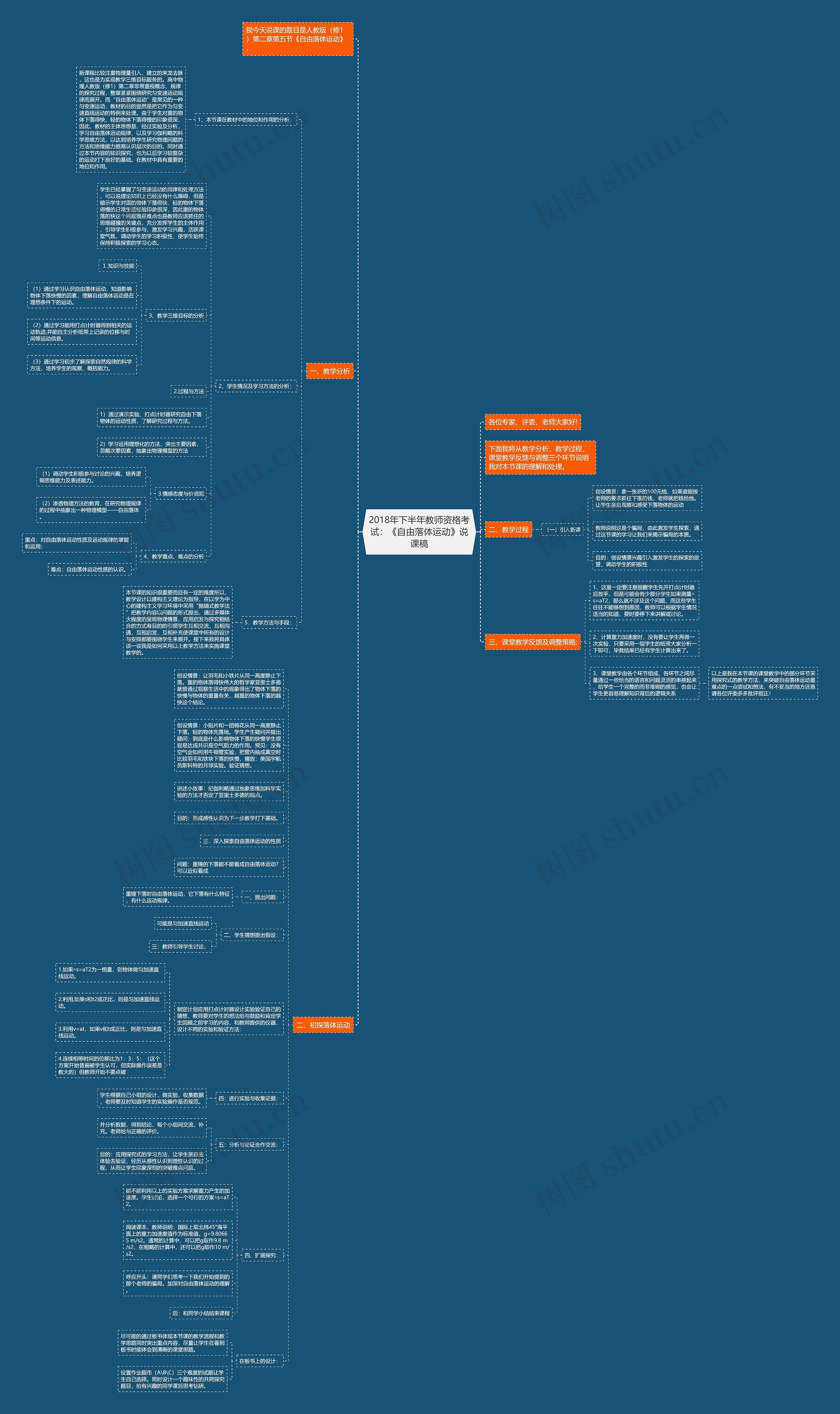 2018年下半年教师资格考试：《自由落体运动》说课稿思维导图