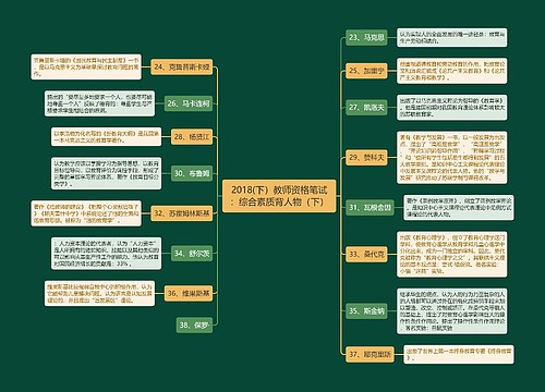 2018(下）教师资格笔试：综合素质背人物（下）