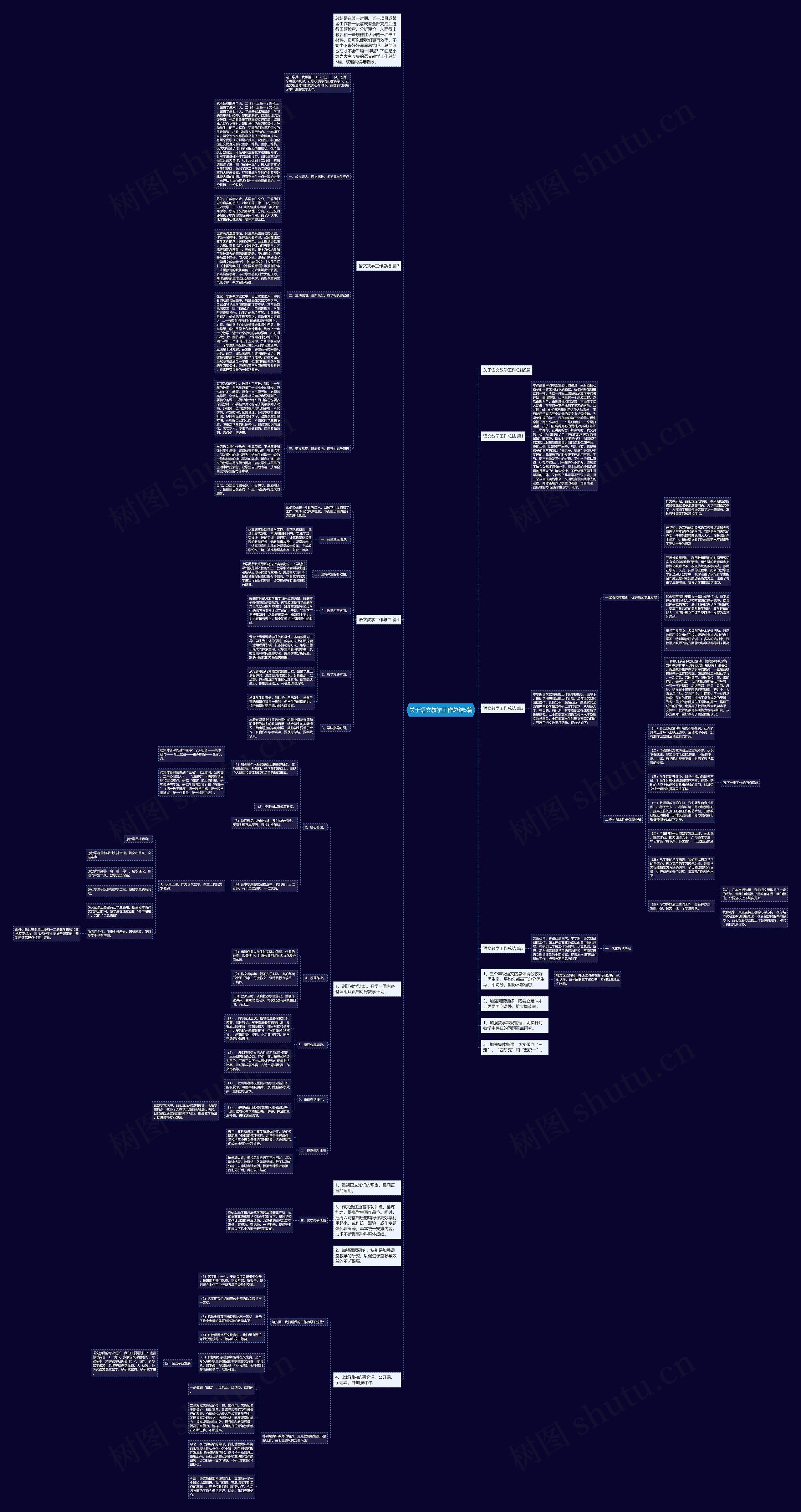关于语文教学工作总结5篇思维导图