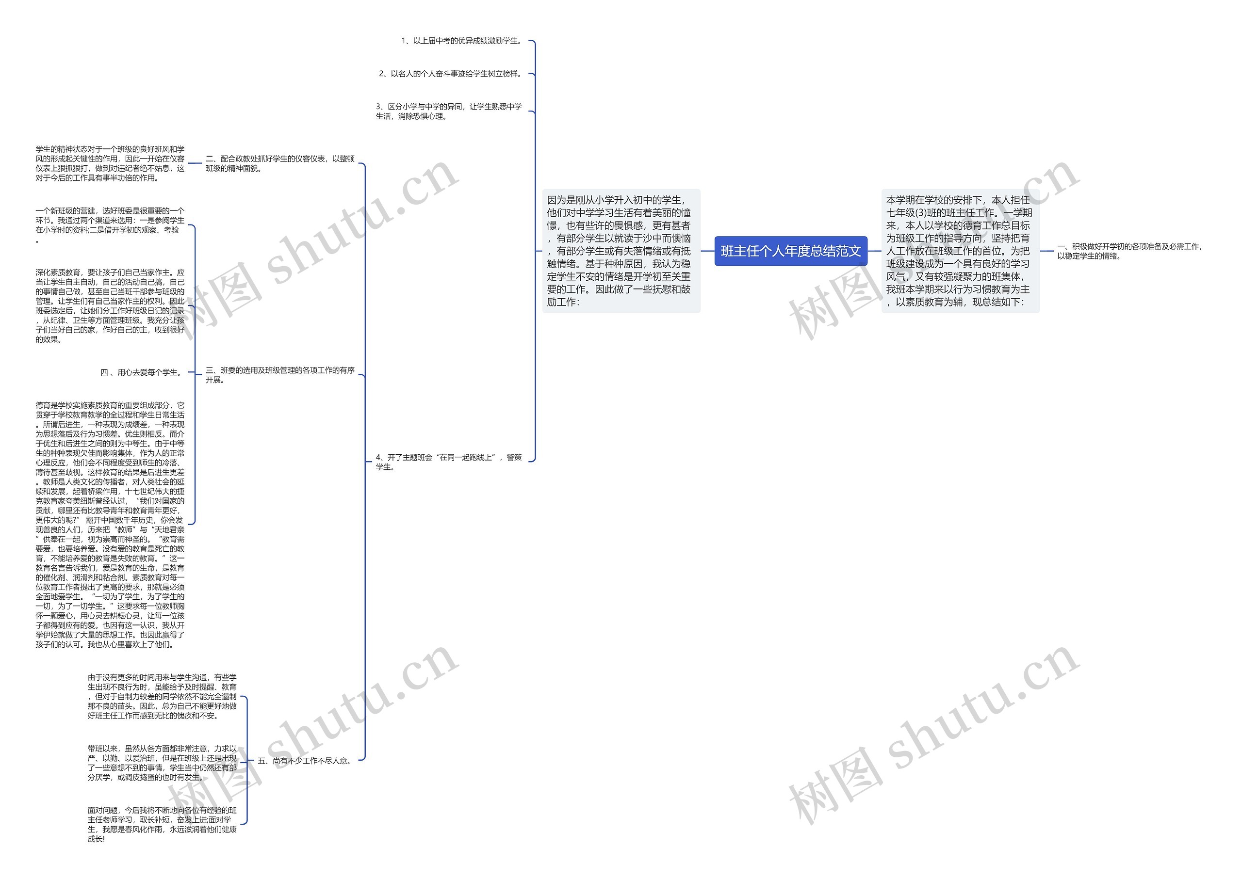 班主任个人年度总结范文思维导图