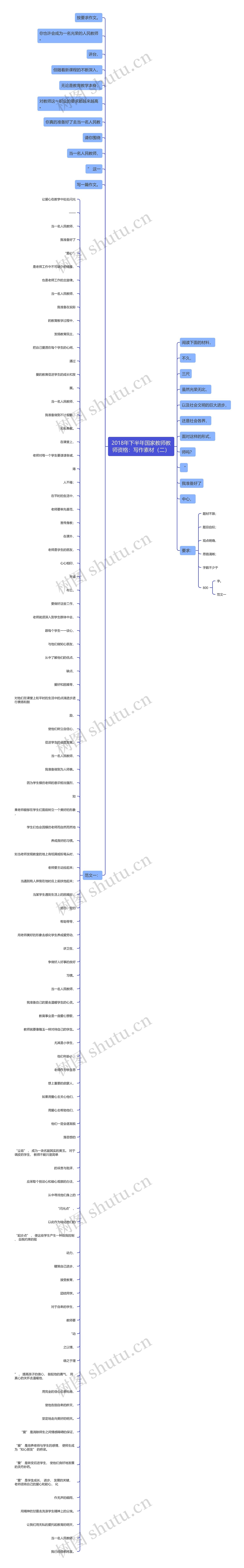 2018年下半年国家教师教师资格：写作素材（二）思维导图