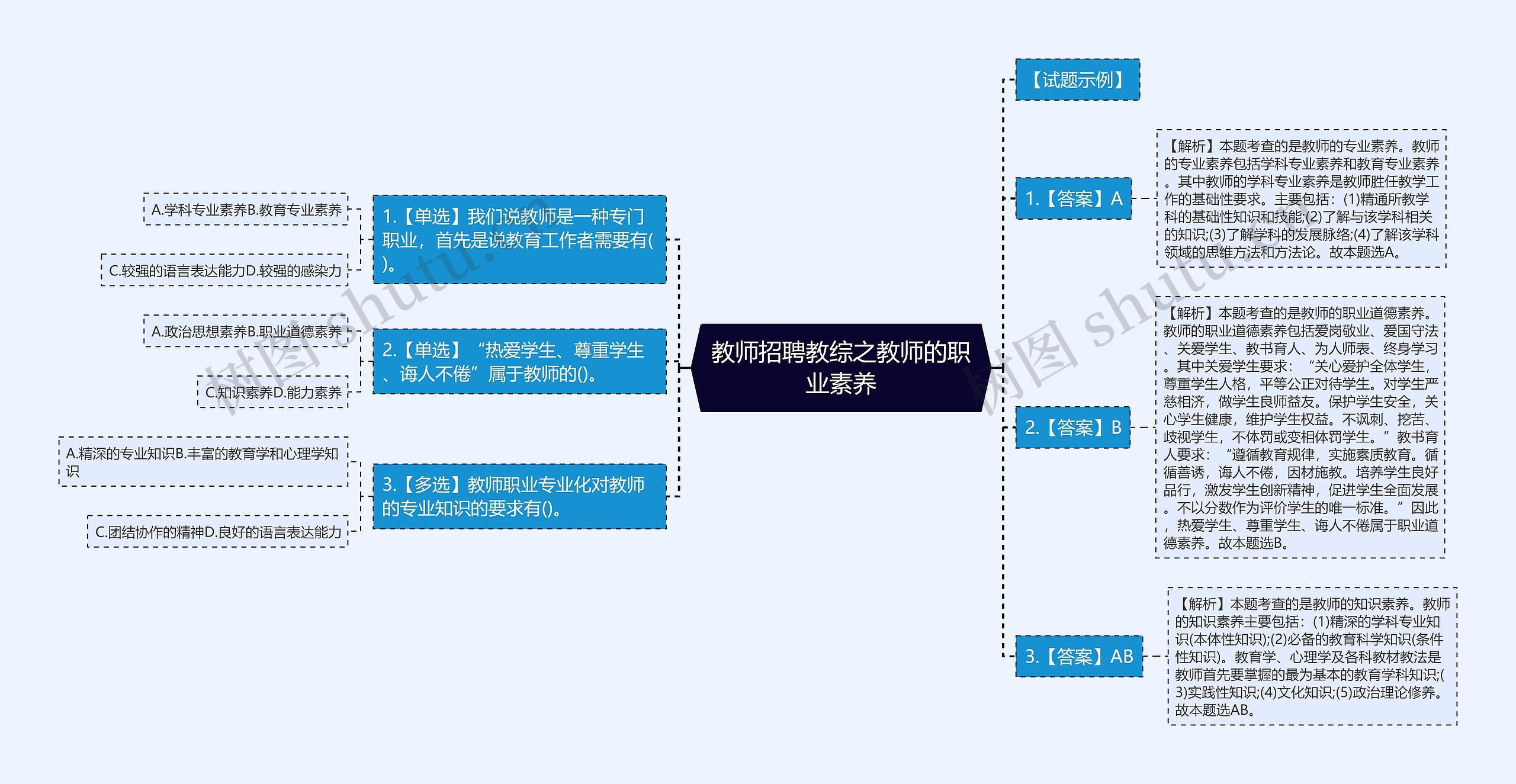 教师招聘教综之教师的职业素养