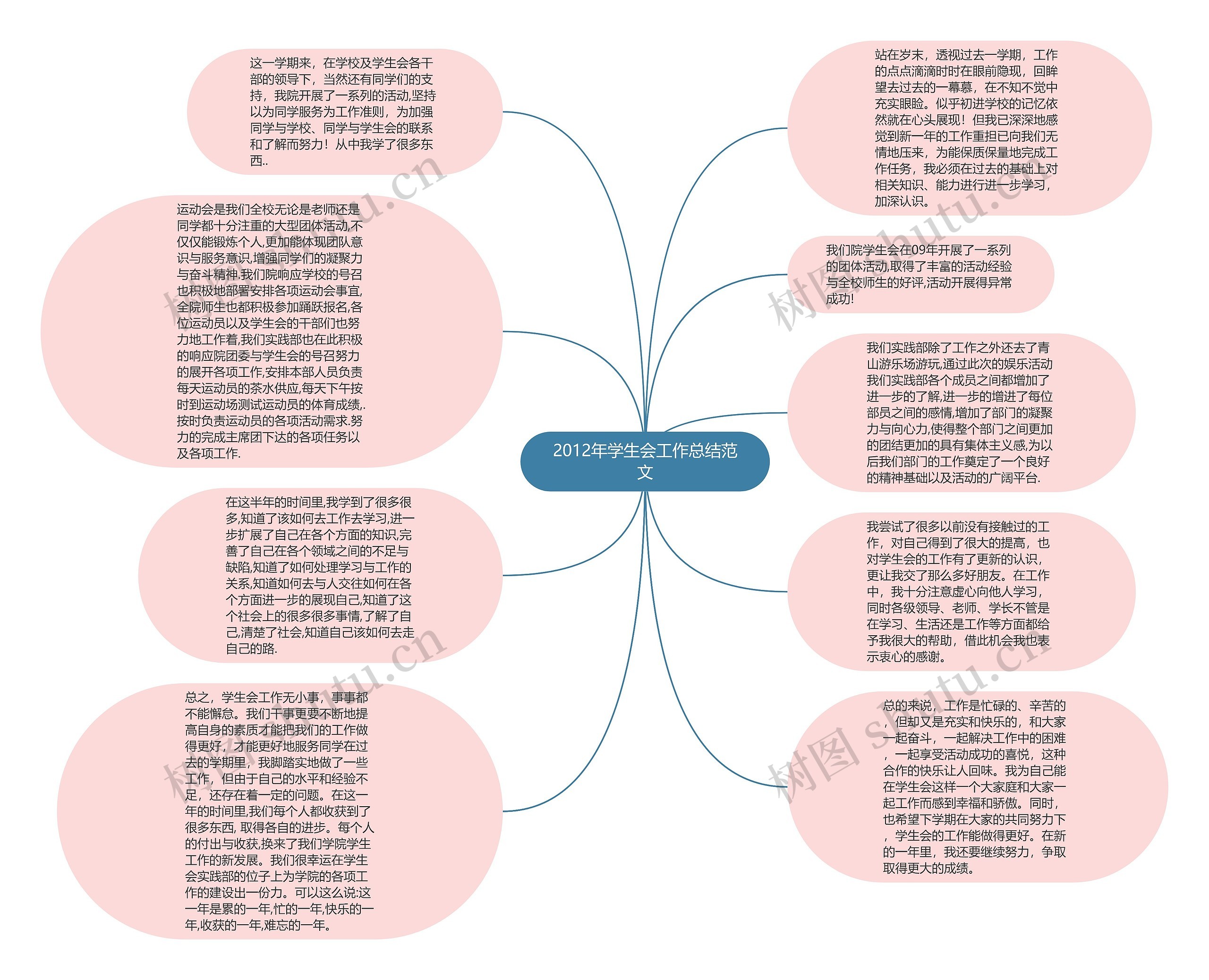 2012年学生会工作总结范文