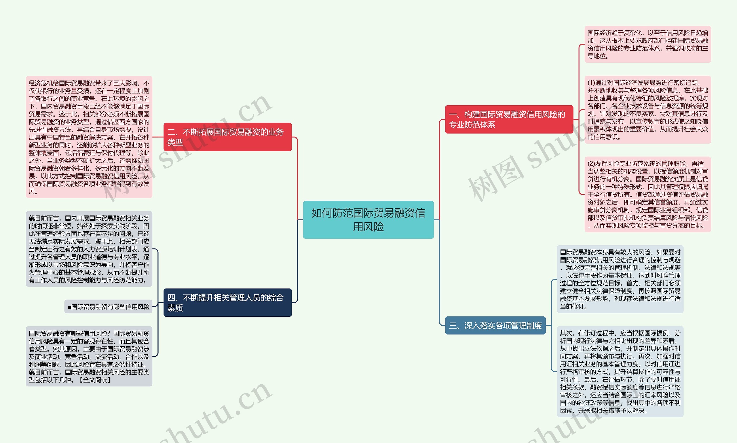 如何防范国际贸易融资信用风险 如何防范国际贸易融资信用风险