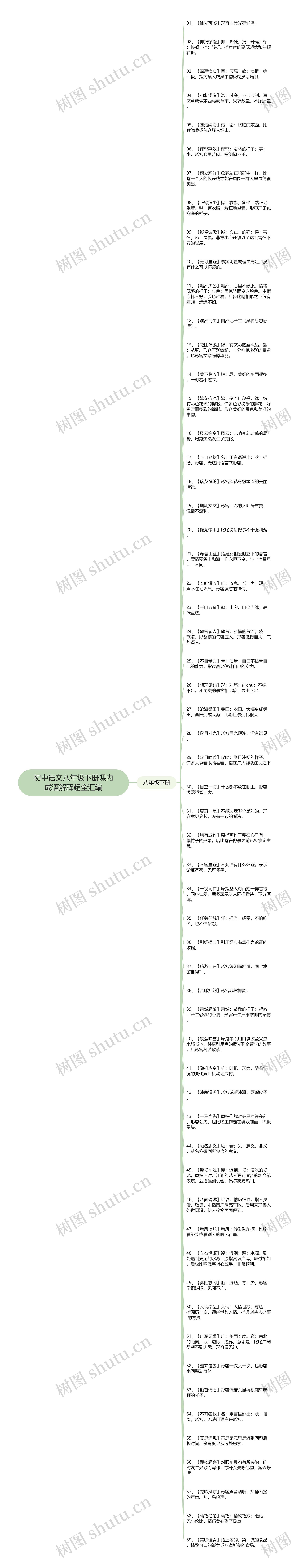 初中语文八年级下册课内成语解释超全汇编