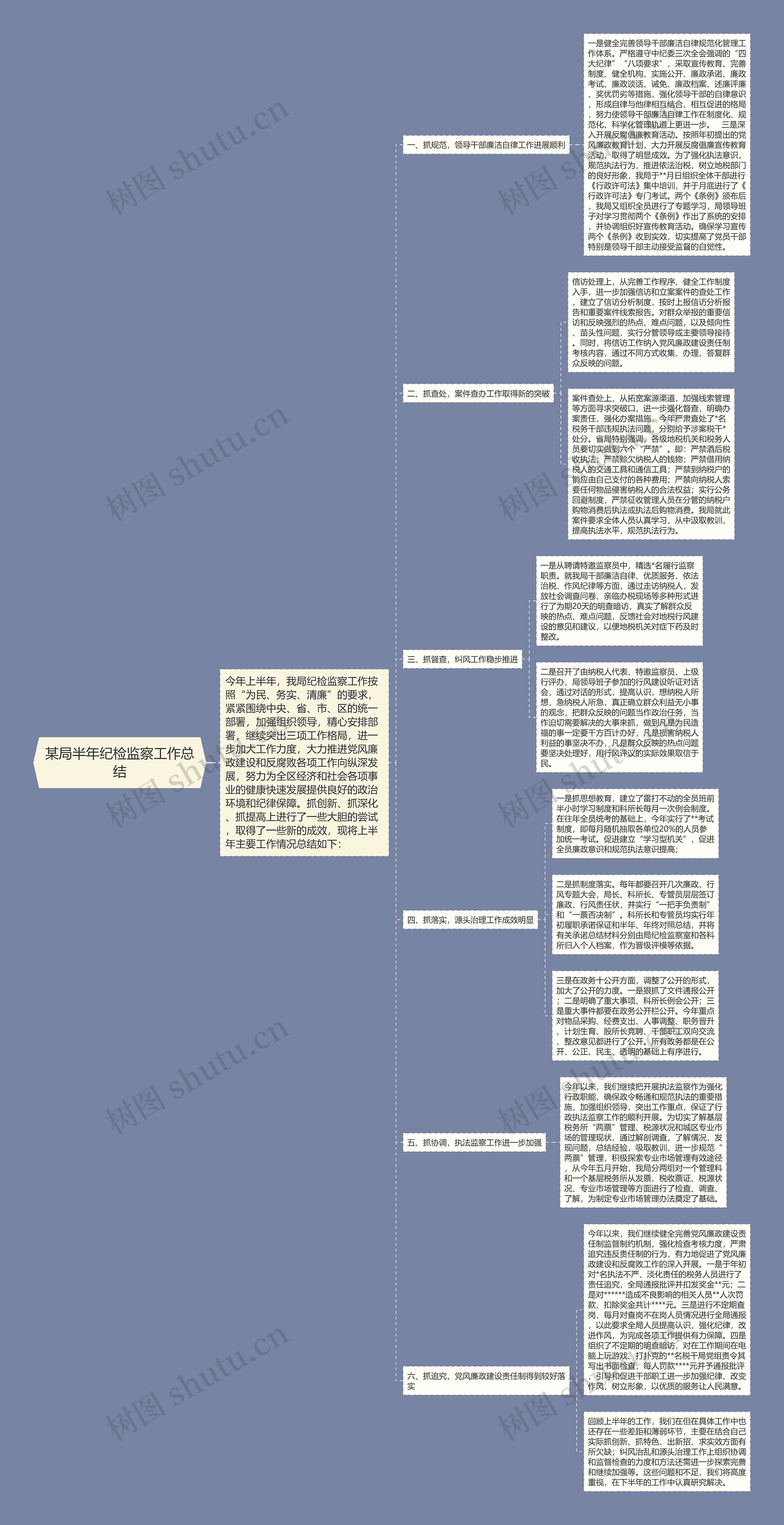 某局半年纪检监察工作总结