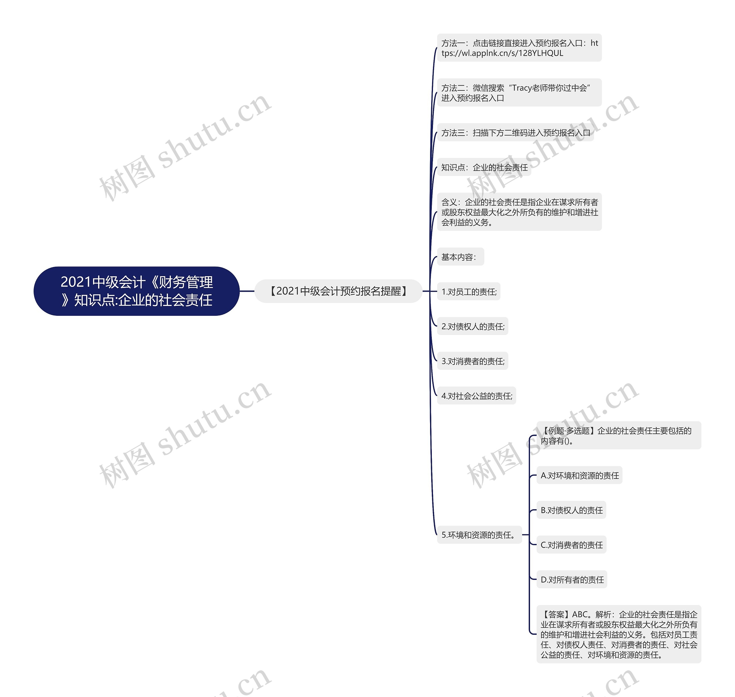 2021中级会计《财务管理》知识点:企业的社会责任