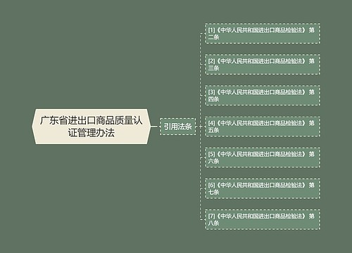 广东省进出口商品质量认证管理办法