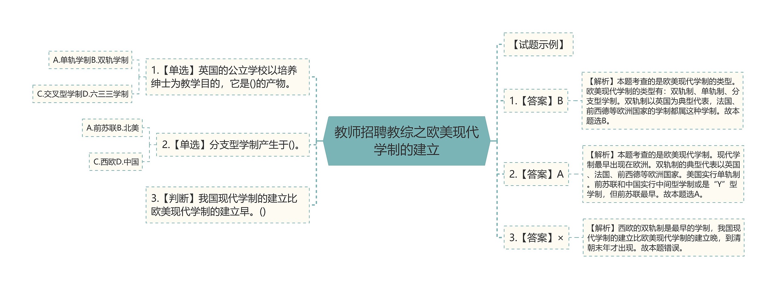 教师招聘教综之欧美现代学制的建立