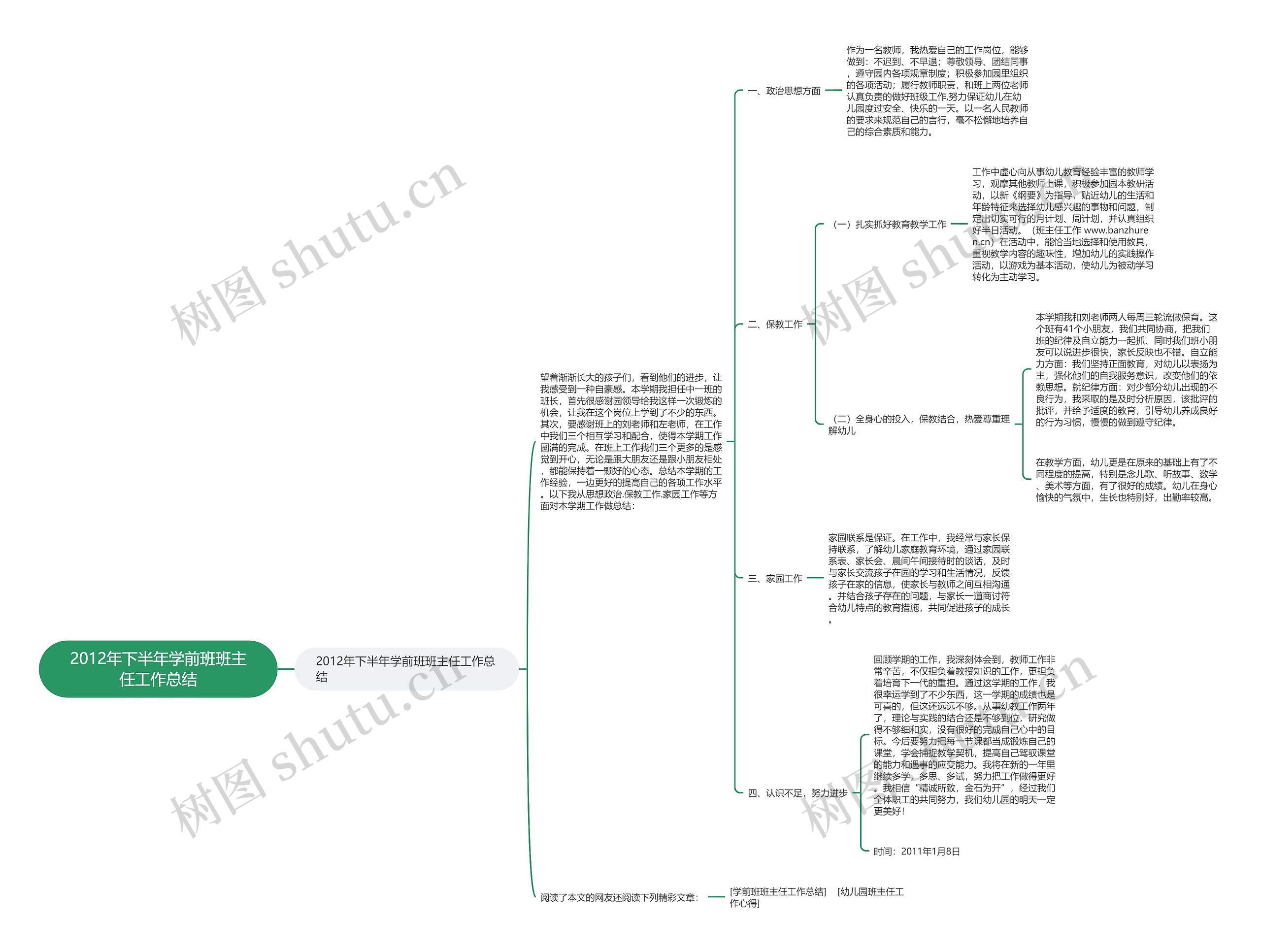 2012年下半年学前班班主任工作总结思维导图