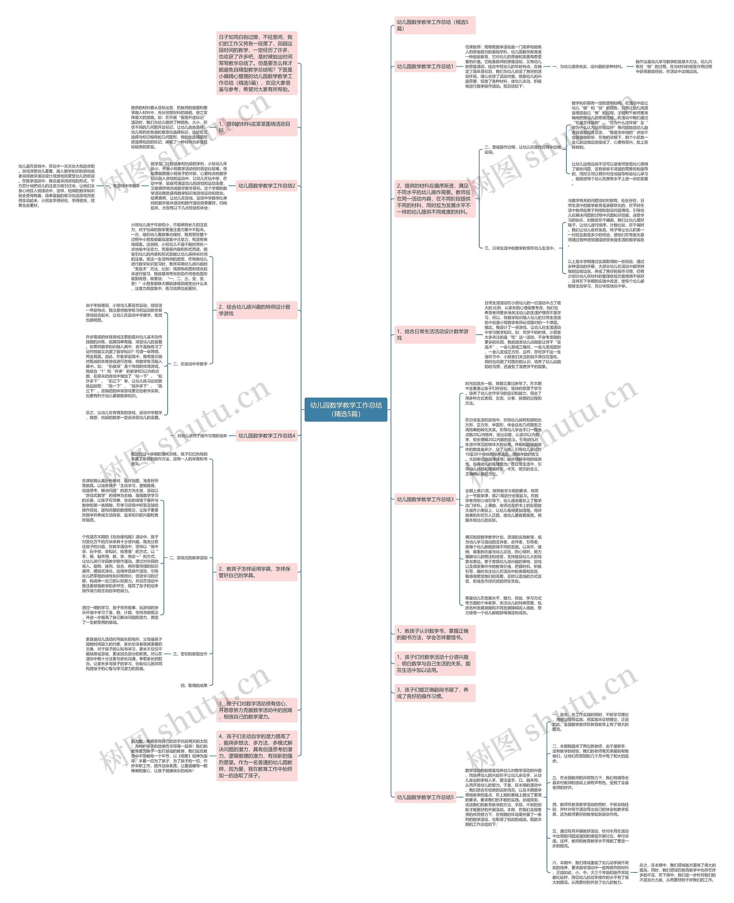 幼儿园数学教学工作总结（精选5篇）思维导图
