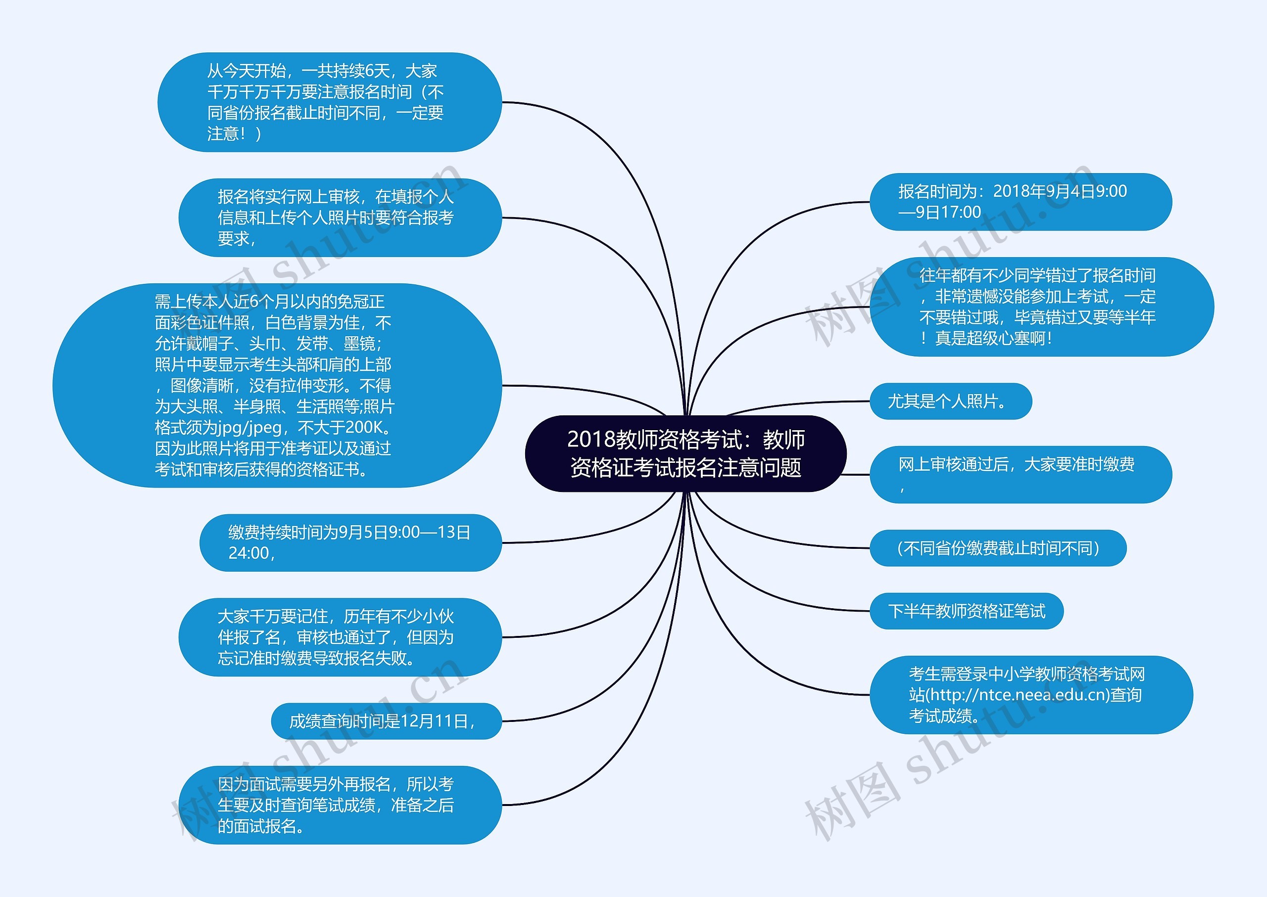 2018教师资格考试：教师资格证考试报名注意问题