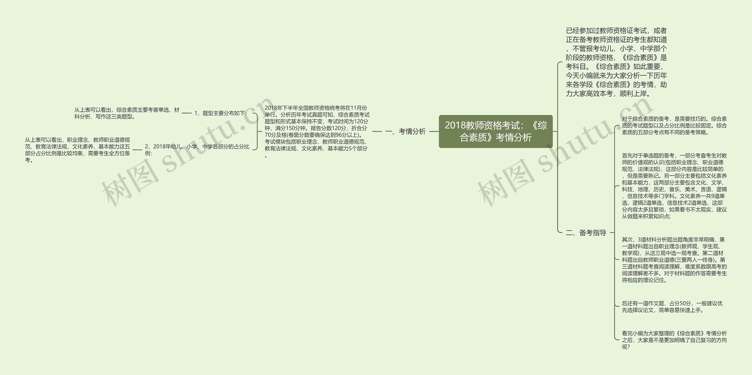 2018教师资格考试：《综合素质》考情分析思维导图