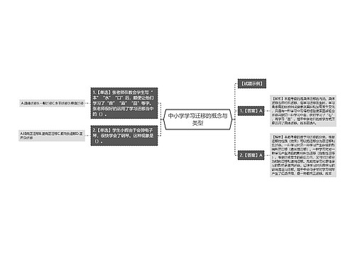 中小学学习迁移的概念与类型