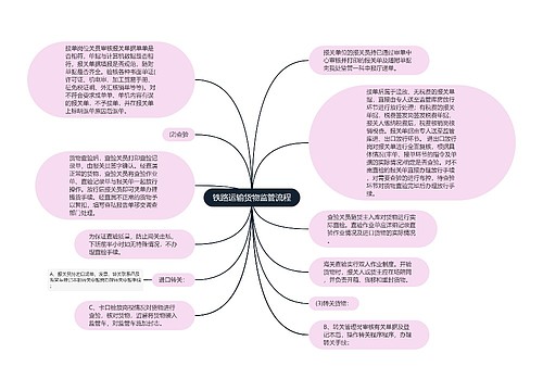 铁路运输货物监管流程