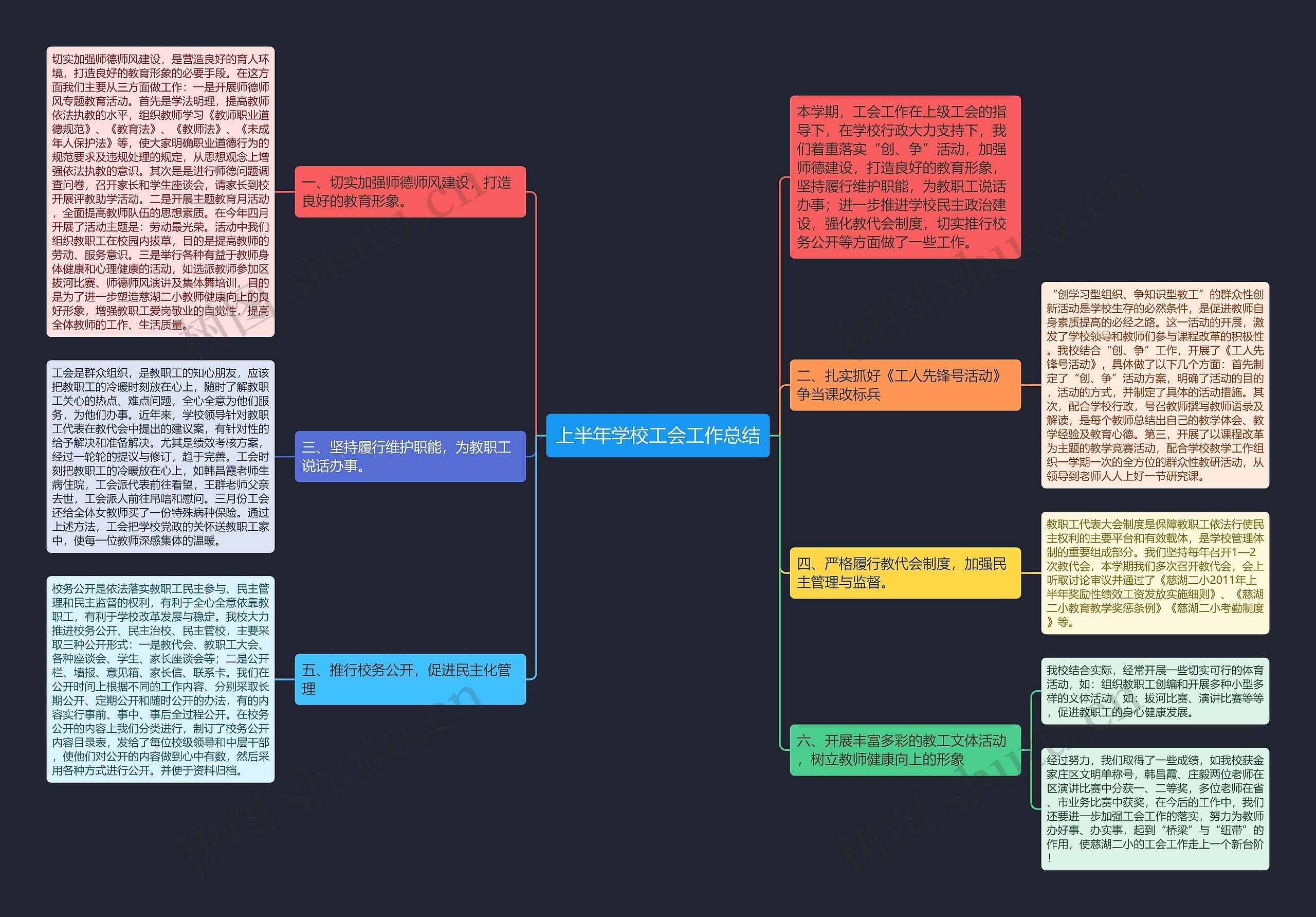 上半年学校工会工作总结思维导图