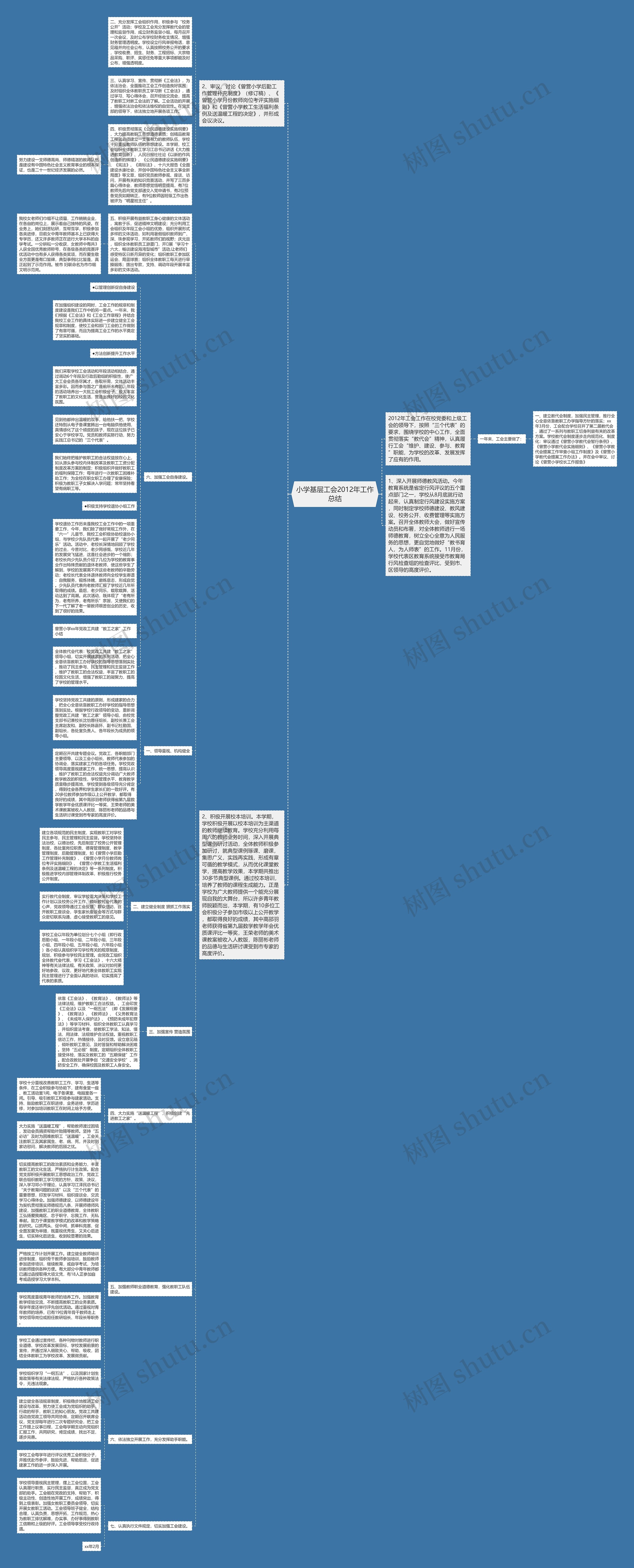 小学基层工会2012年工作总结思维导图